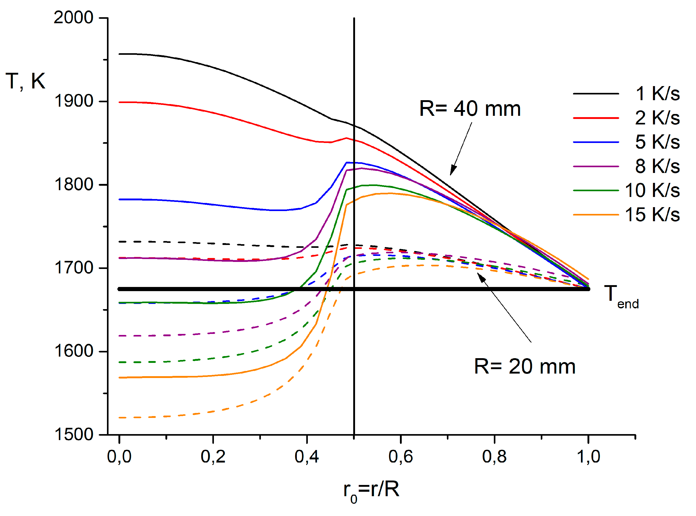 Ceramics 04 00032 g002 550
