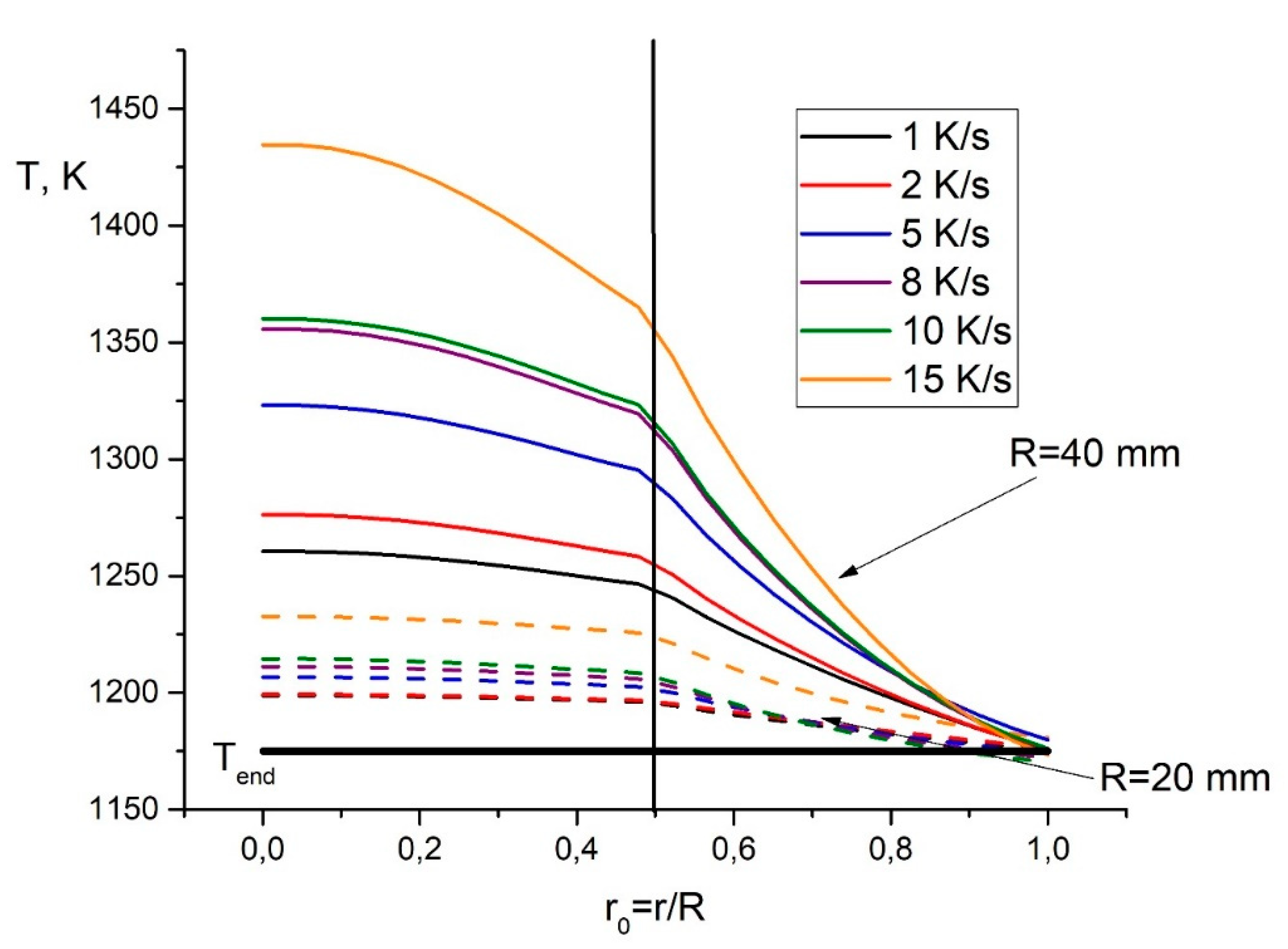 Ceramics 04 00032 g005 550