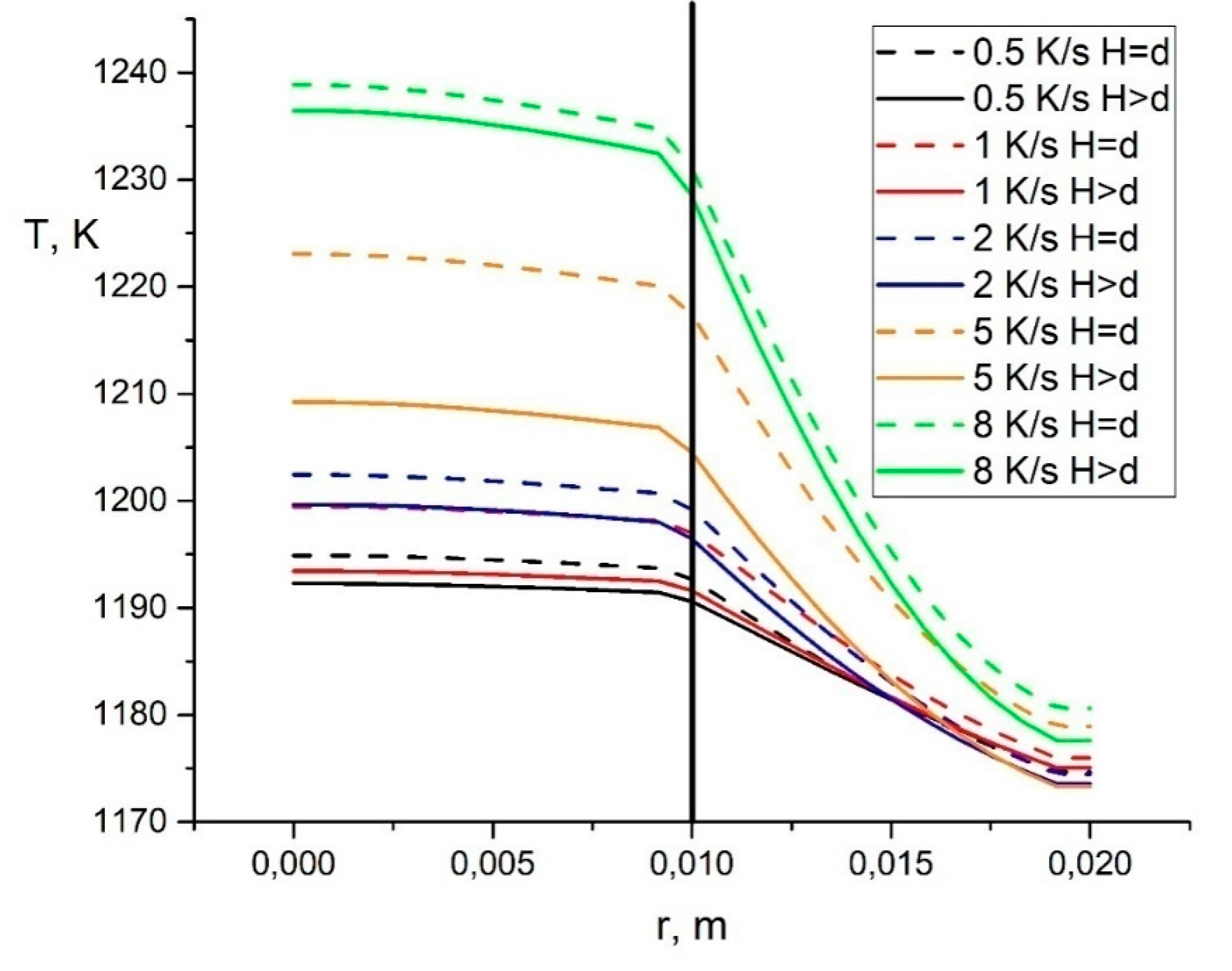 Ceramics 04 00032 g007 550