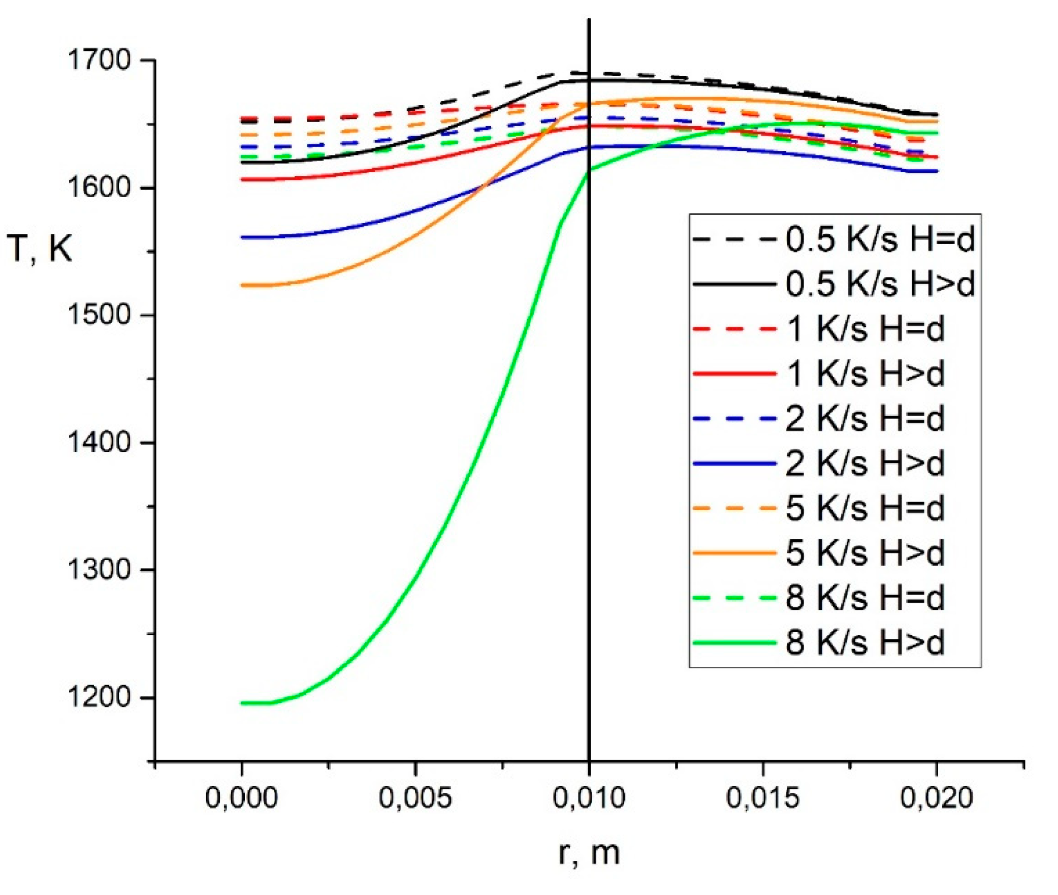 Ceramics 04 00032 g009 550