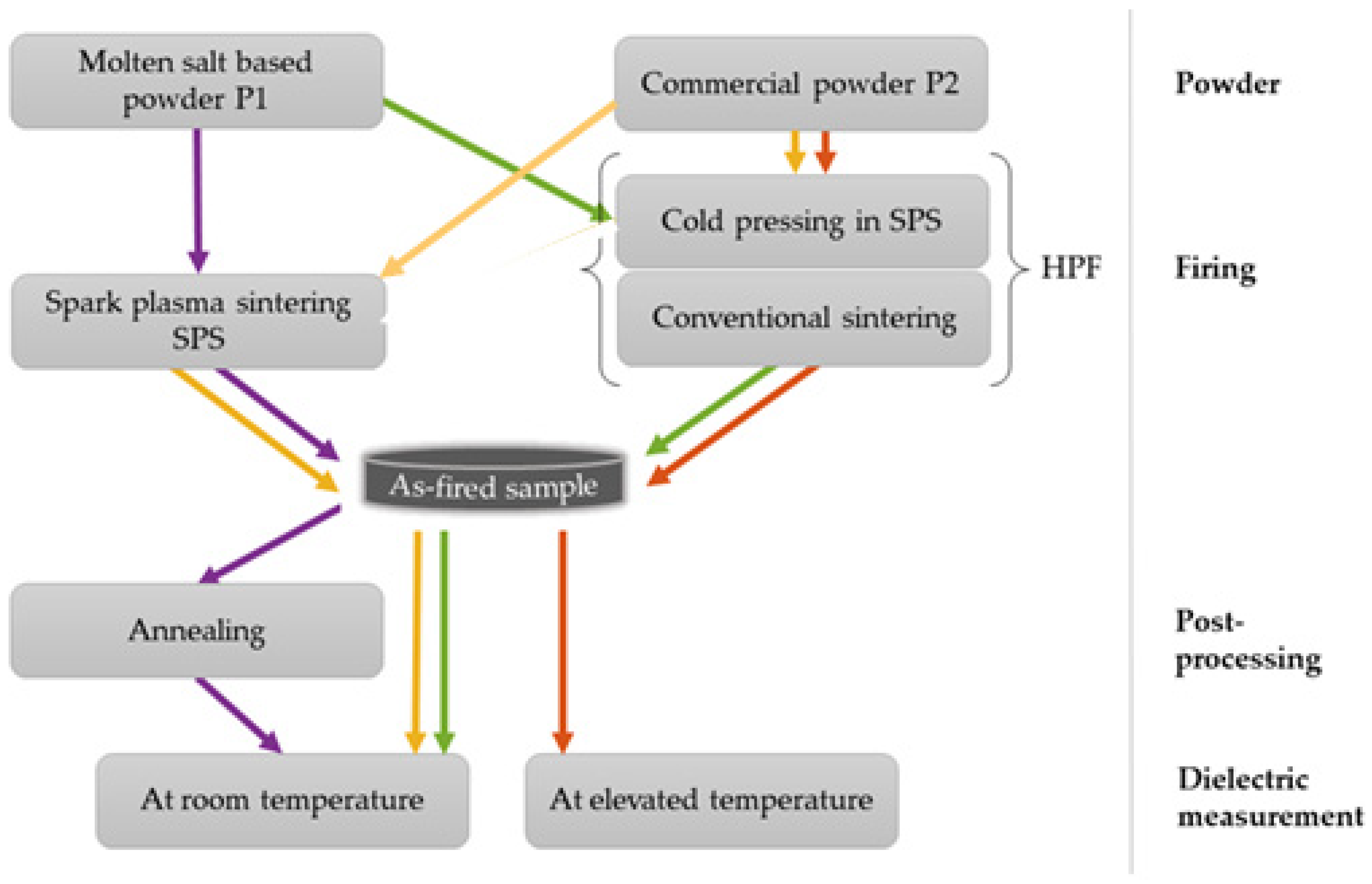 Ceramics 04 00033 g003