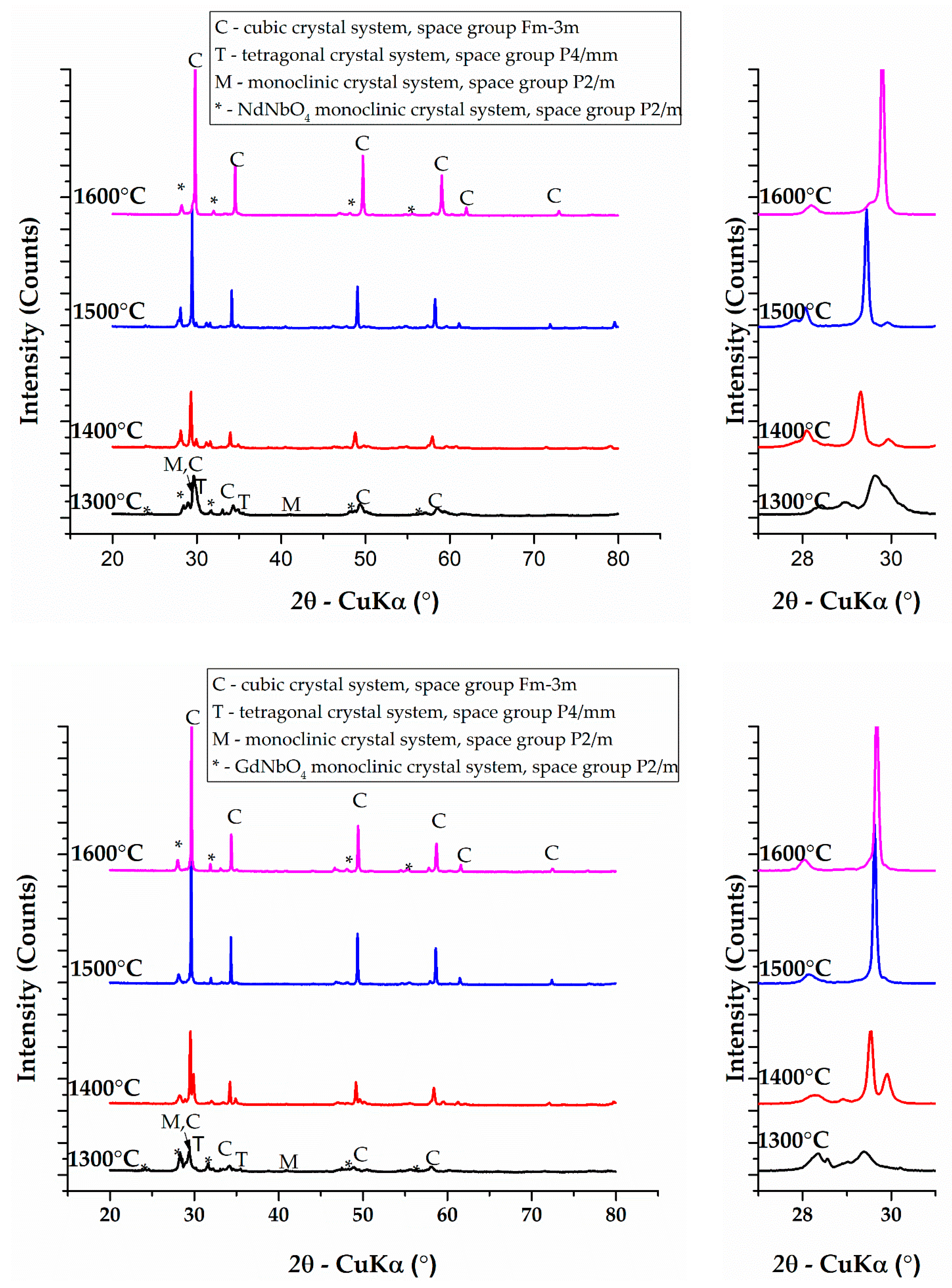 Ceramics 04 00035 g001b 550