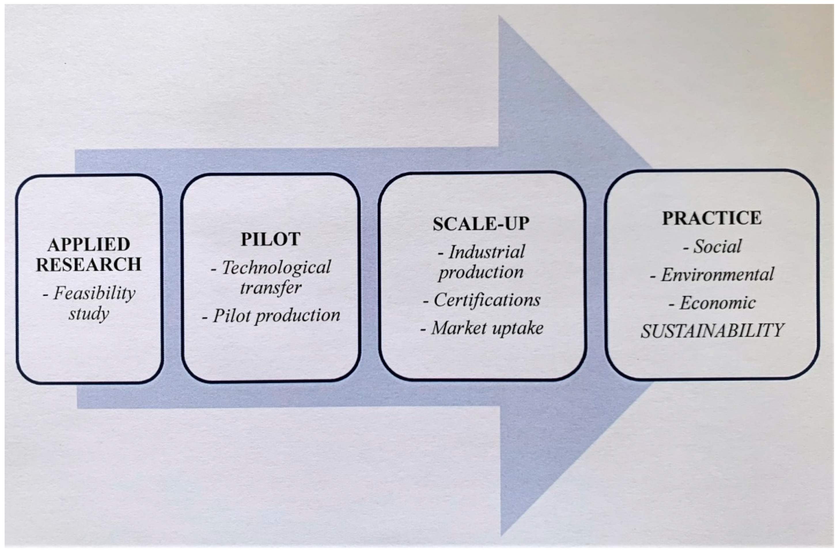 Ceramics 04 00036 g001 550