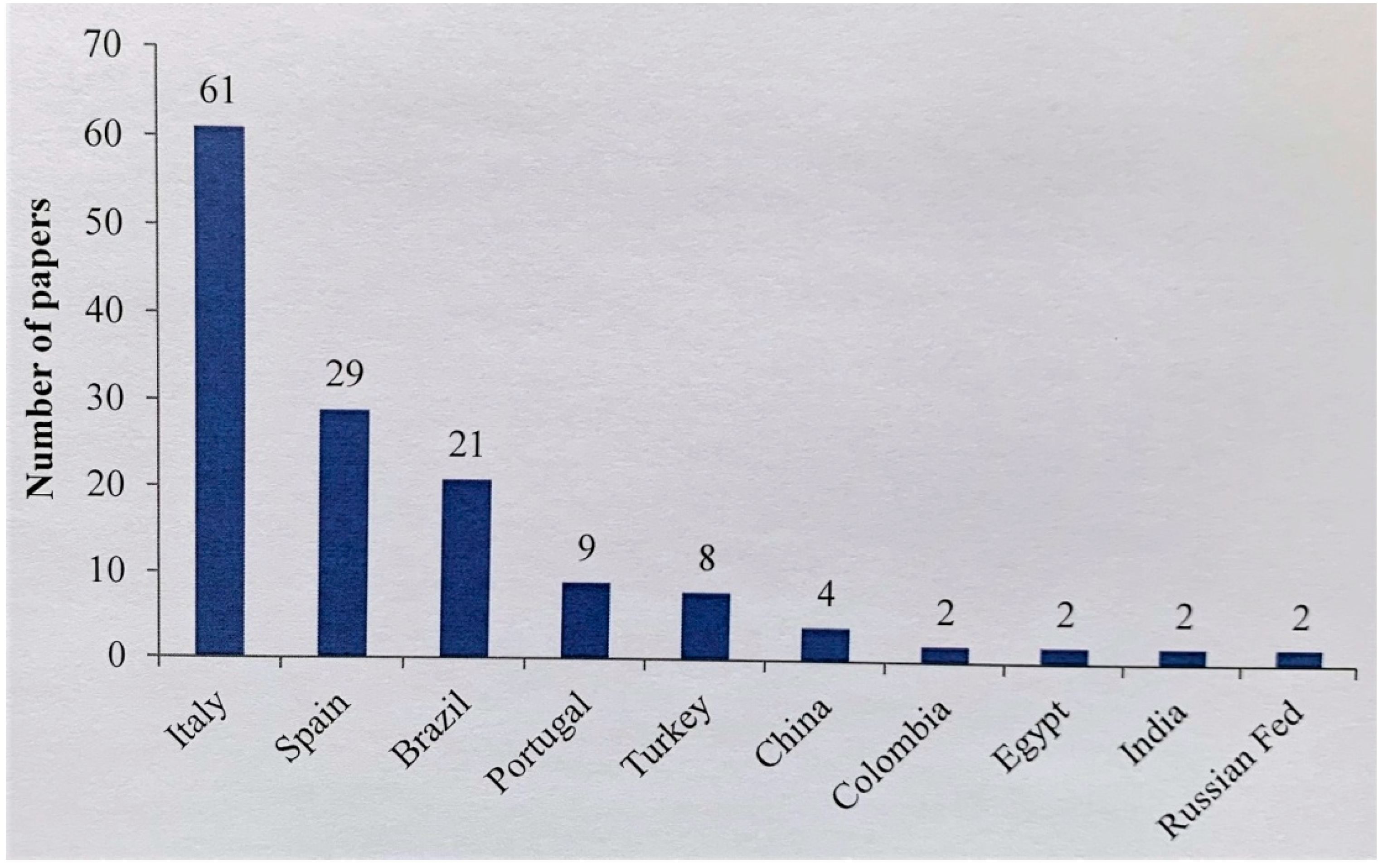 Ceramics 04 00036 g002 550