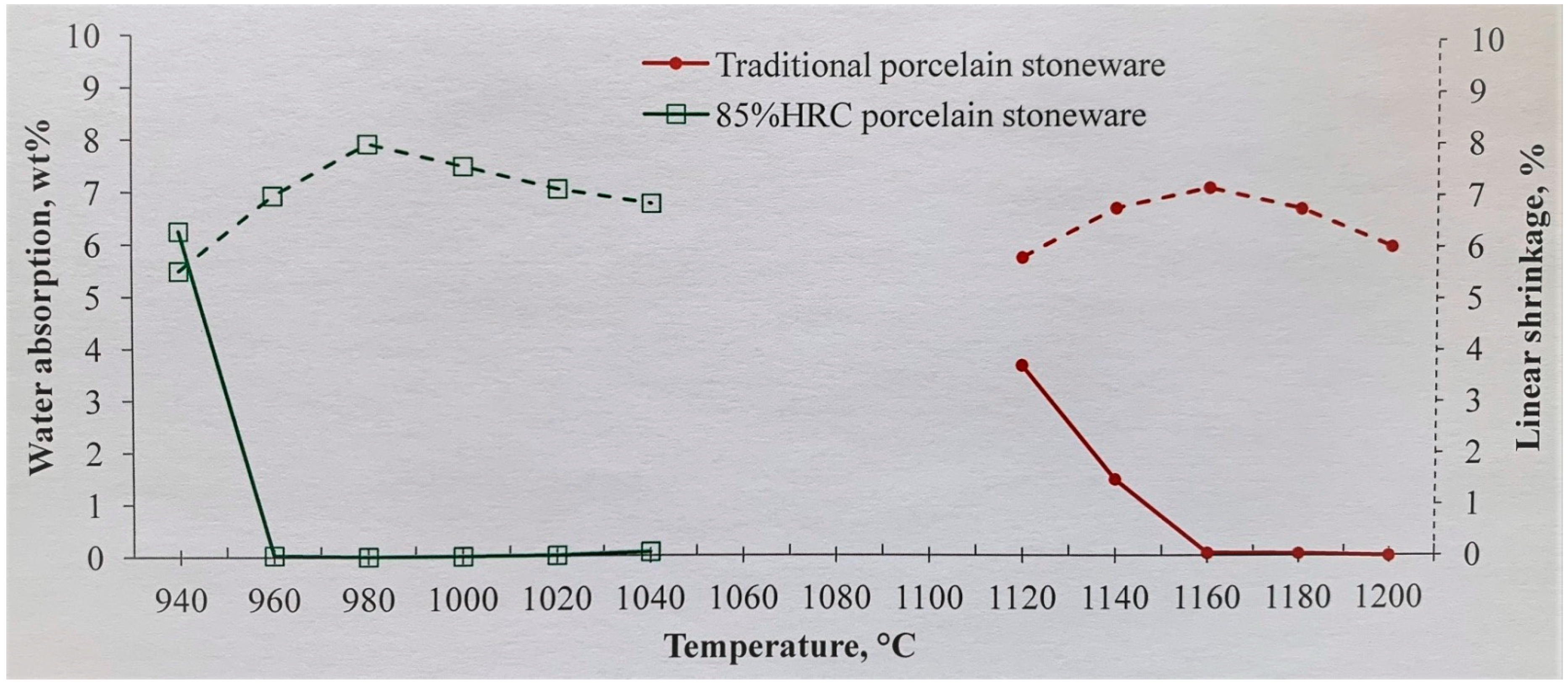 Ceramics 04 00036 g004 550