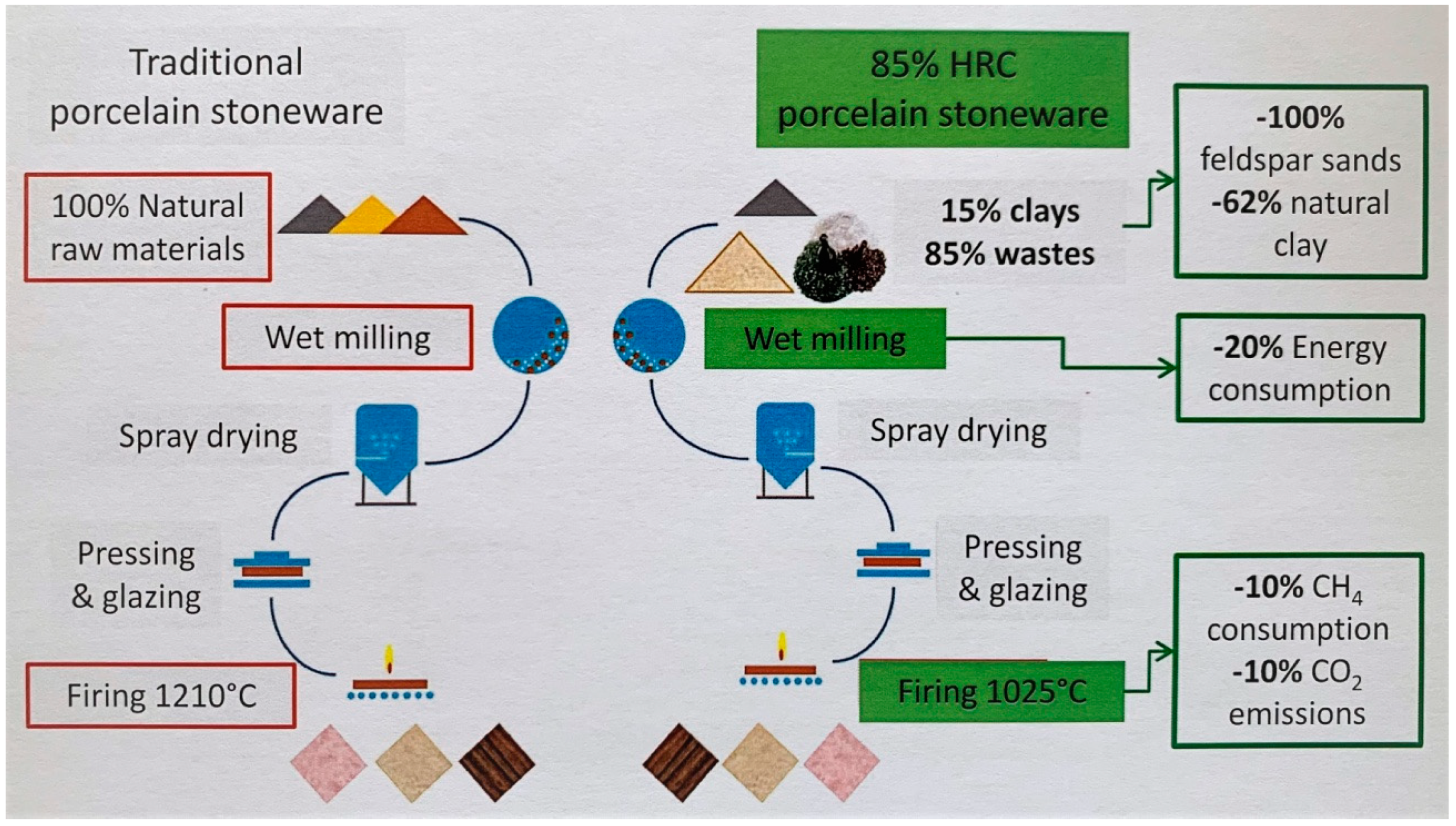 Ceramics 04 00036 g006 550