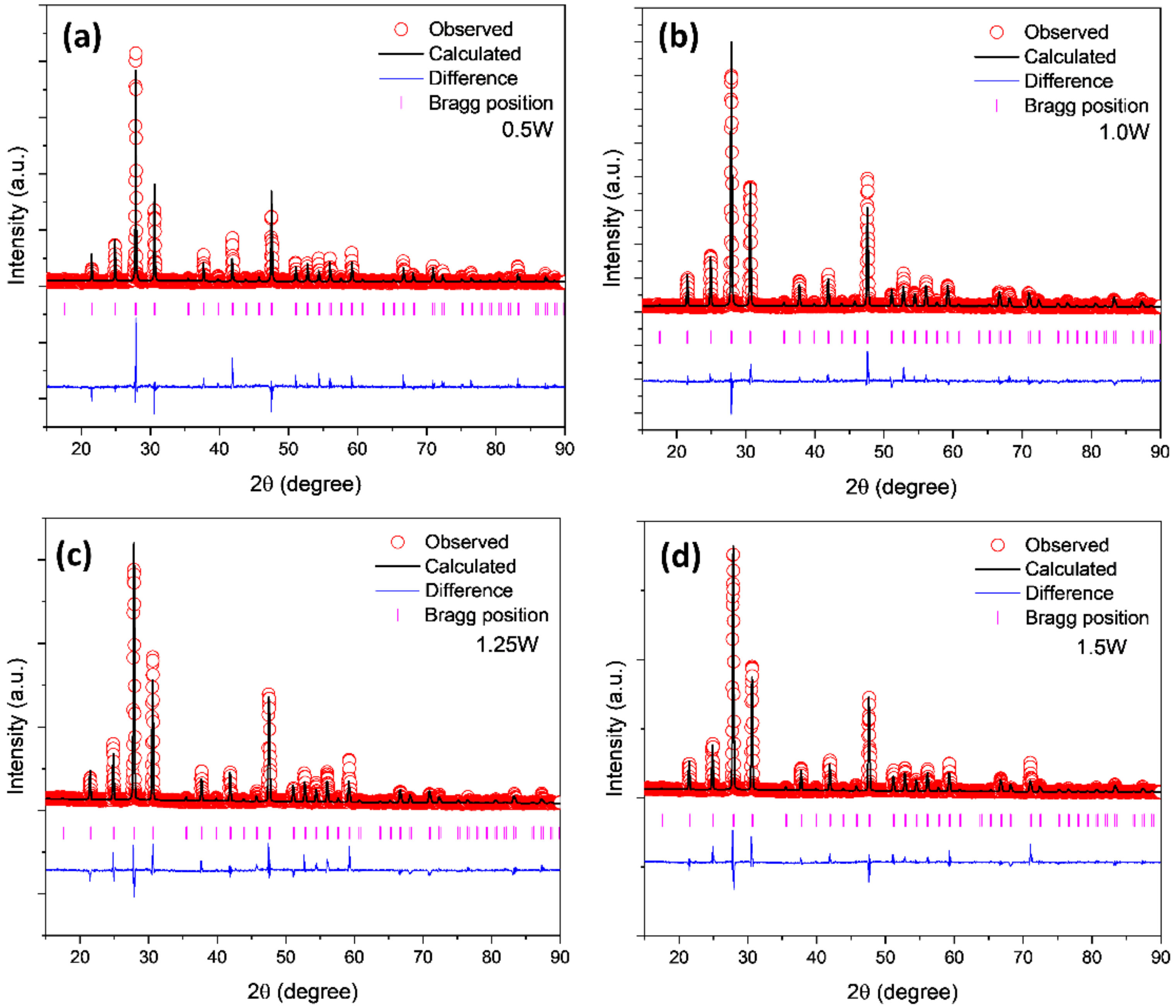 Ceramics 04 00037 g001