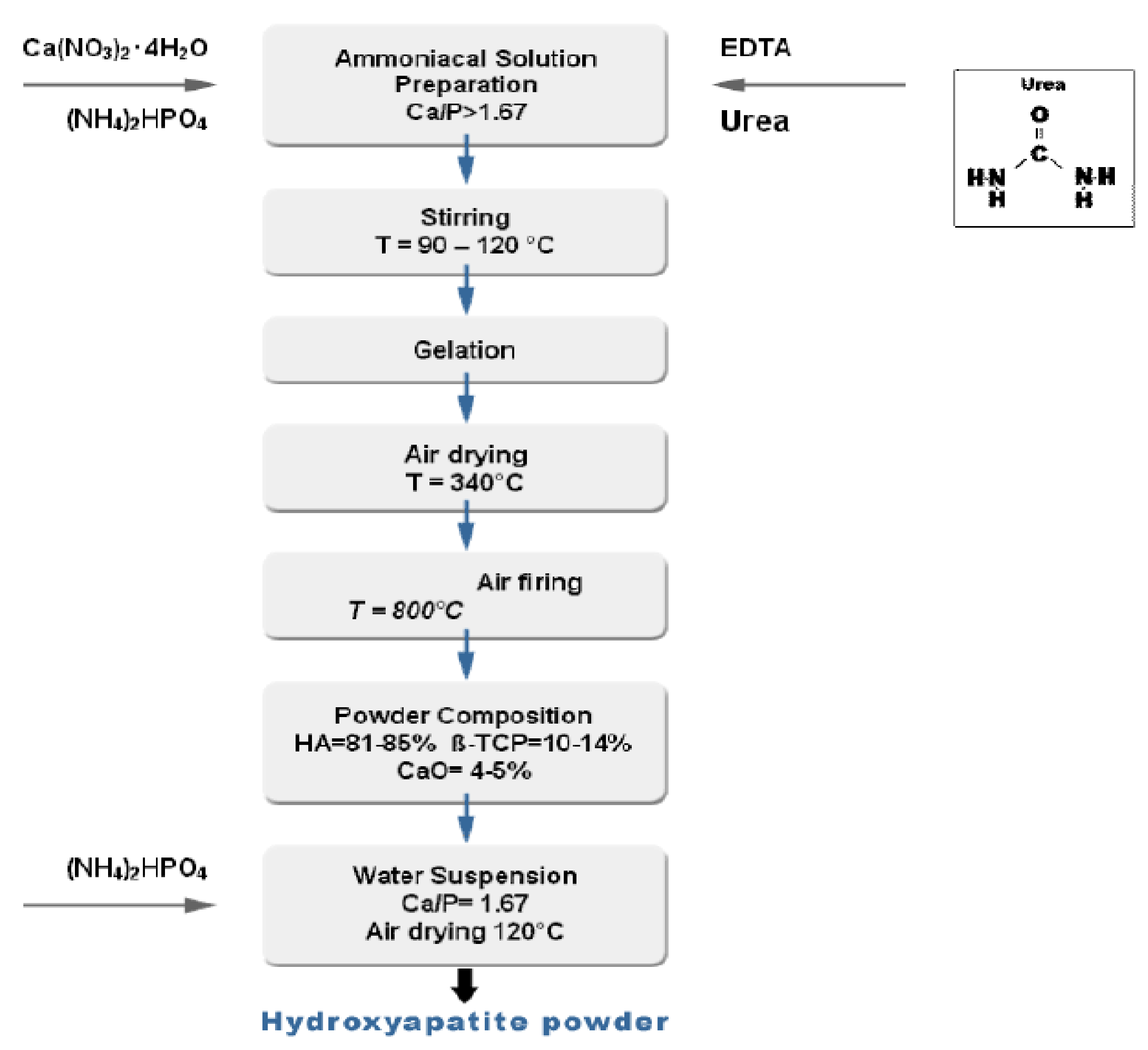 Ceramics 04 00039 g003