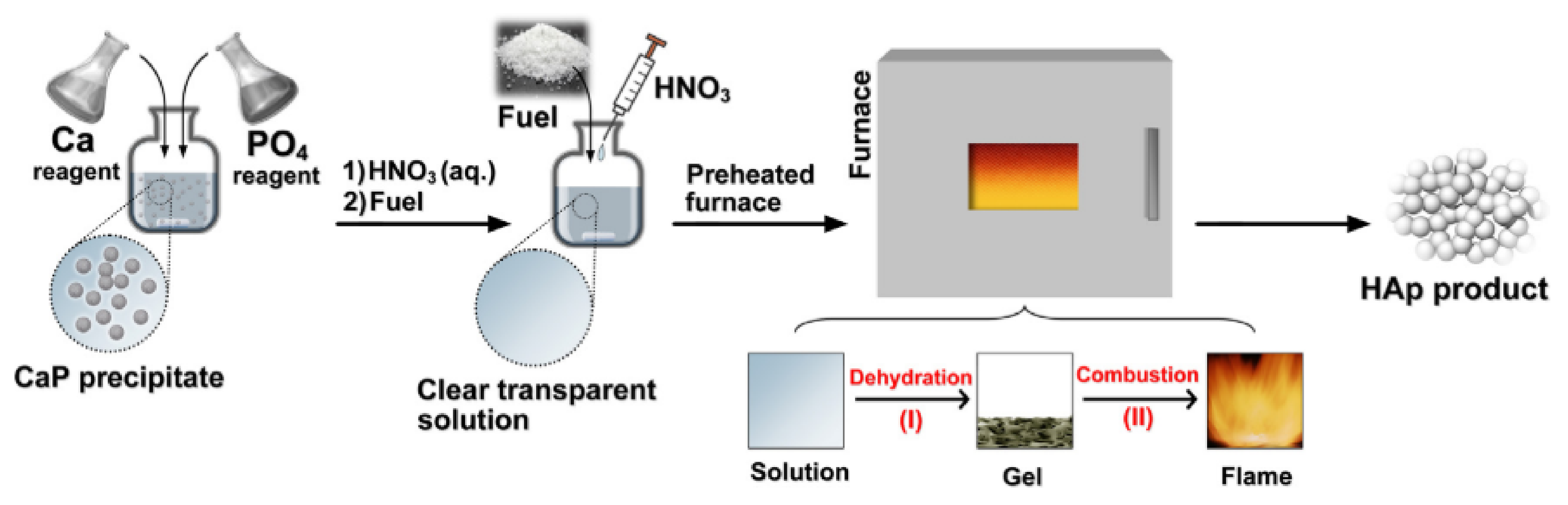 Ceramics 04 00039 g005