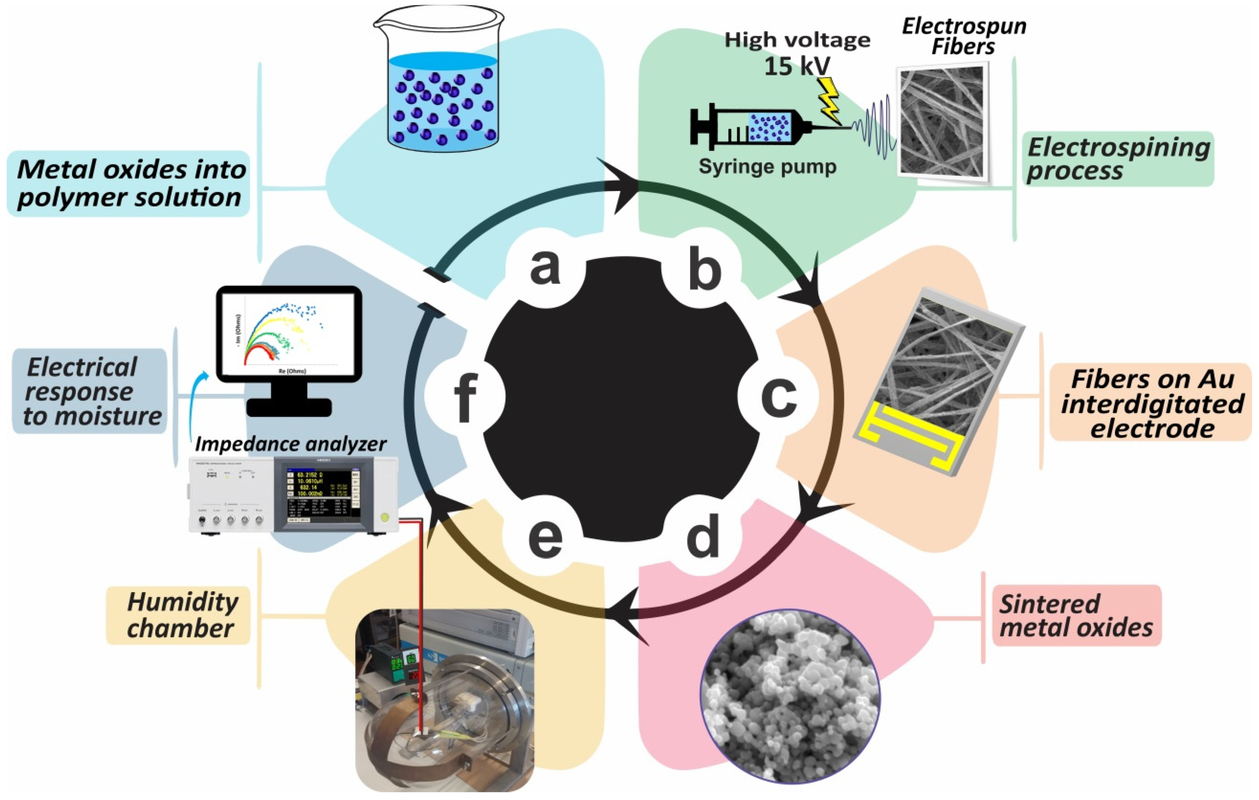 Ceramics 04 00041 g001