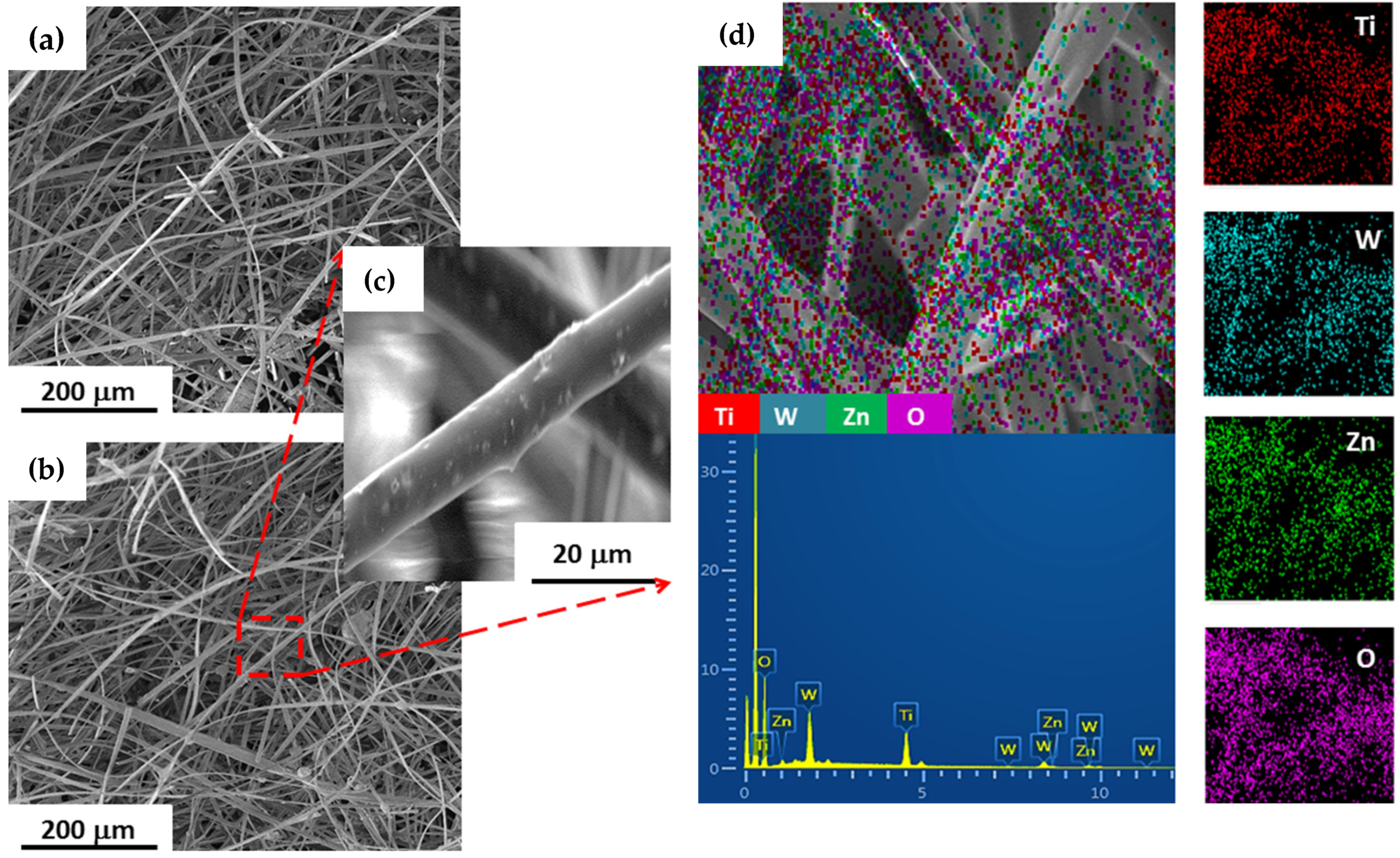 Ceramics 04 00041 g002