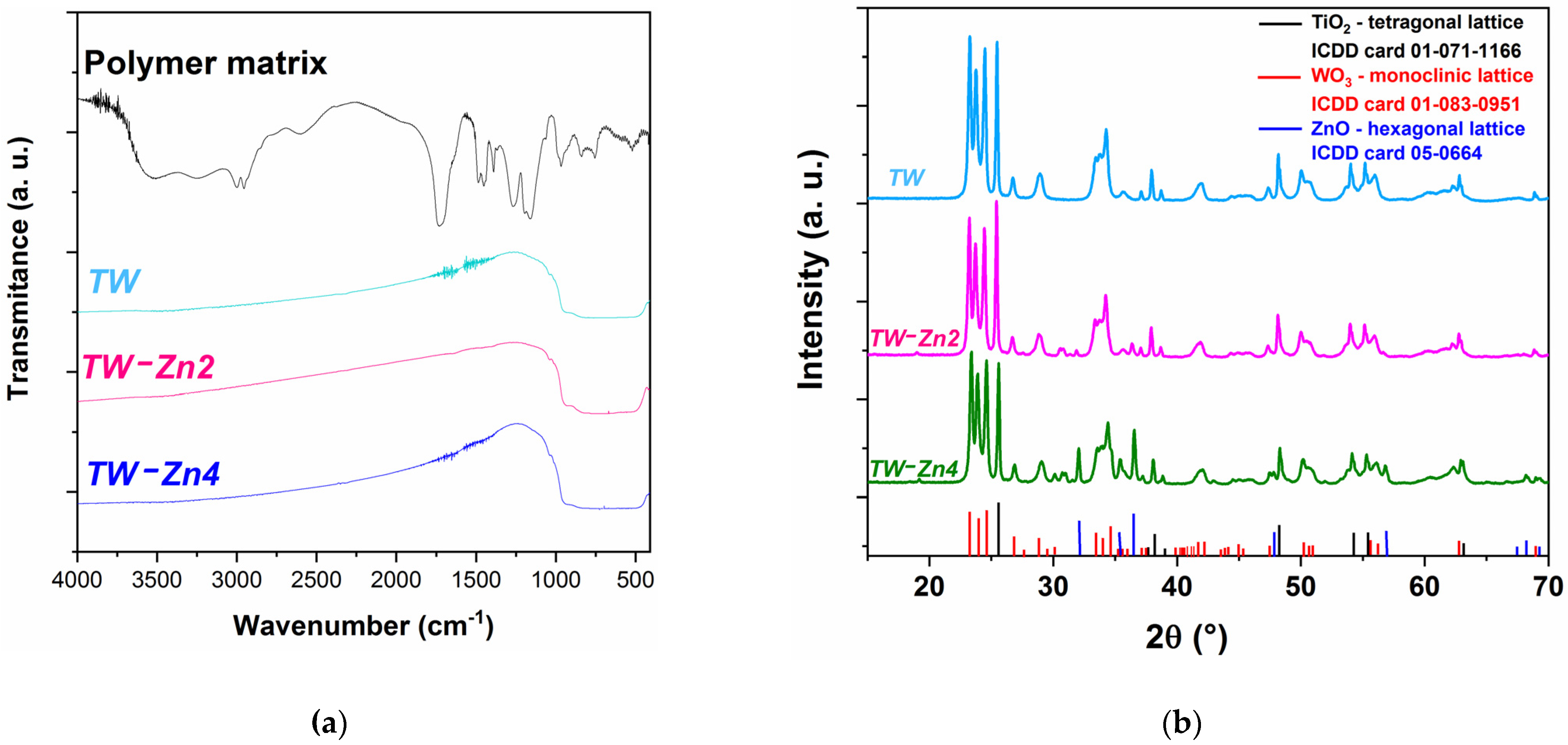 Ceramics 04 00041 g004
