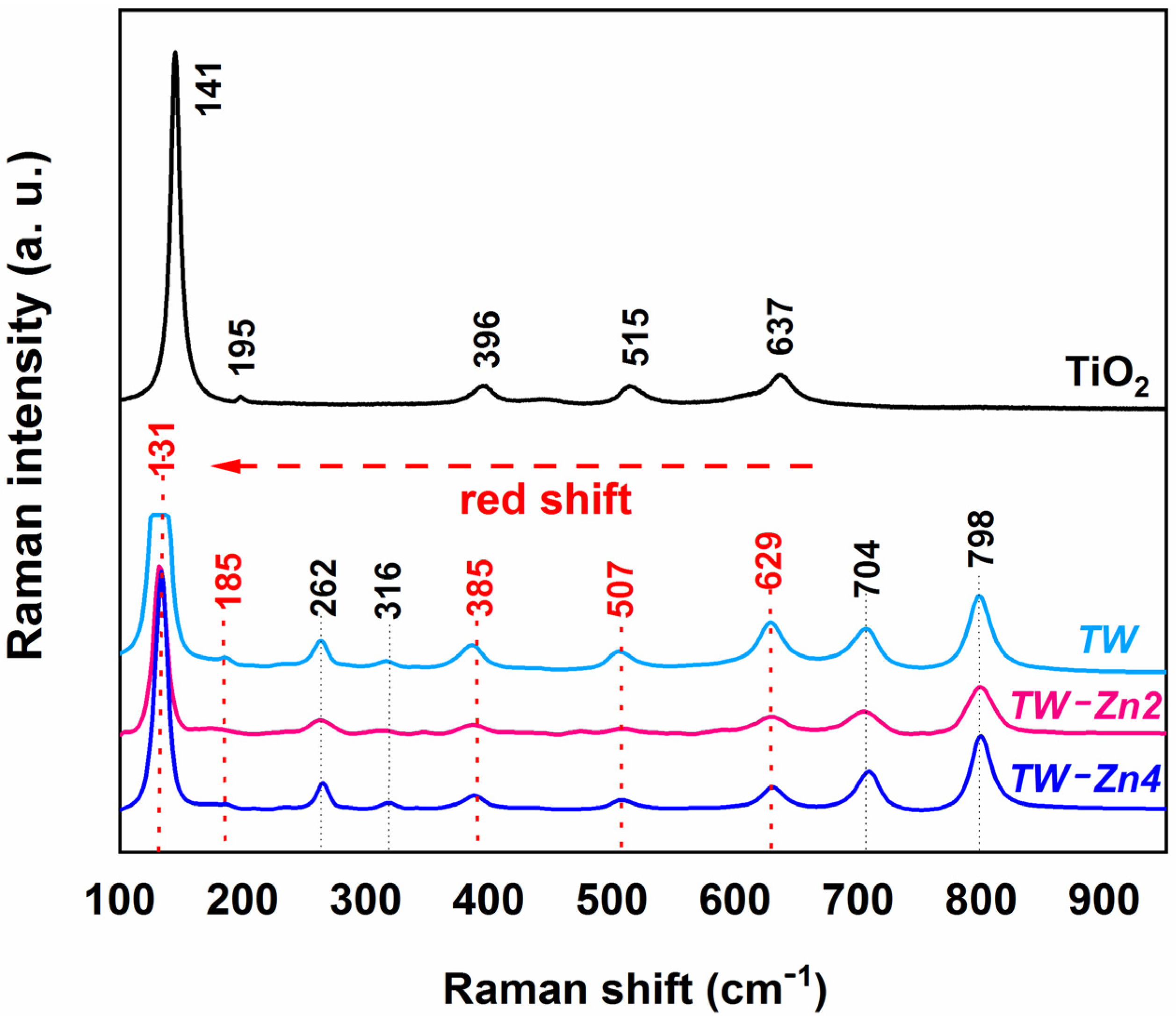 Ceramics 04 00041 g005