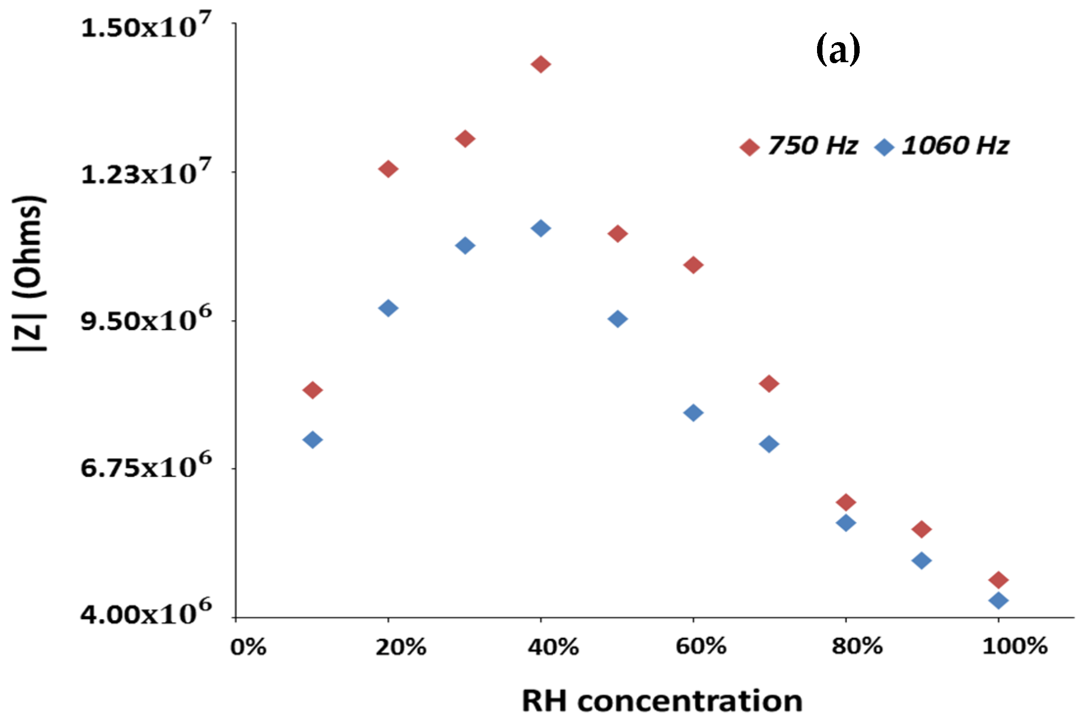 Ceramics 04 00041 g007a