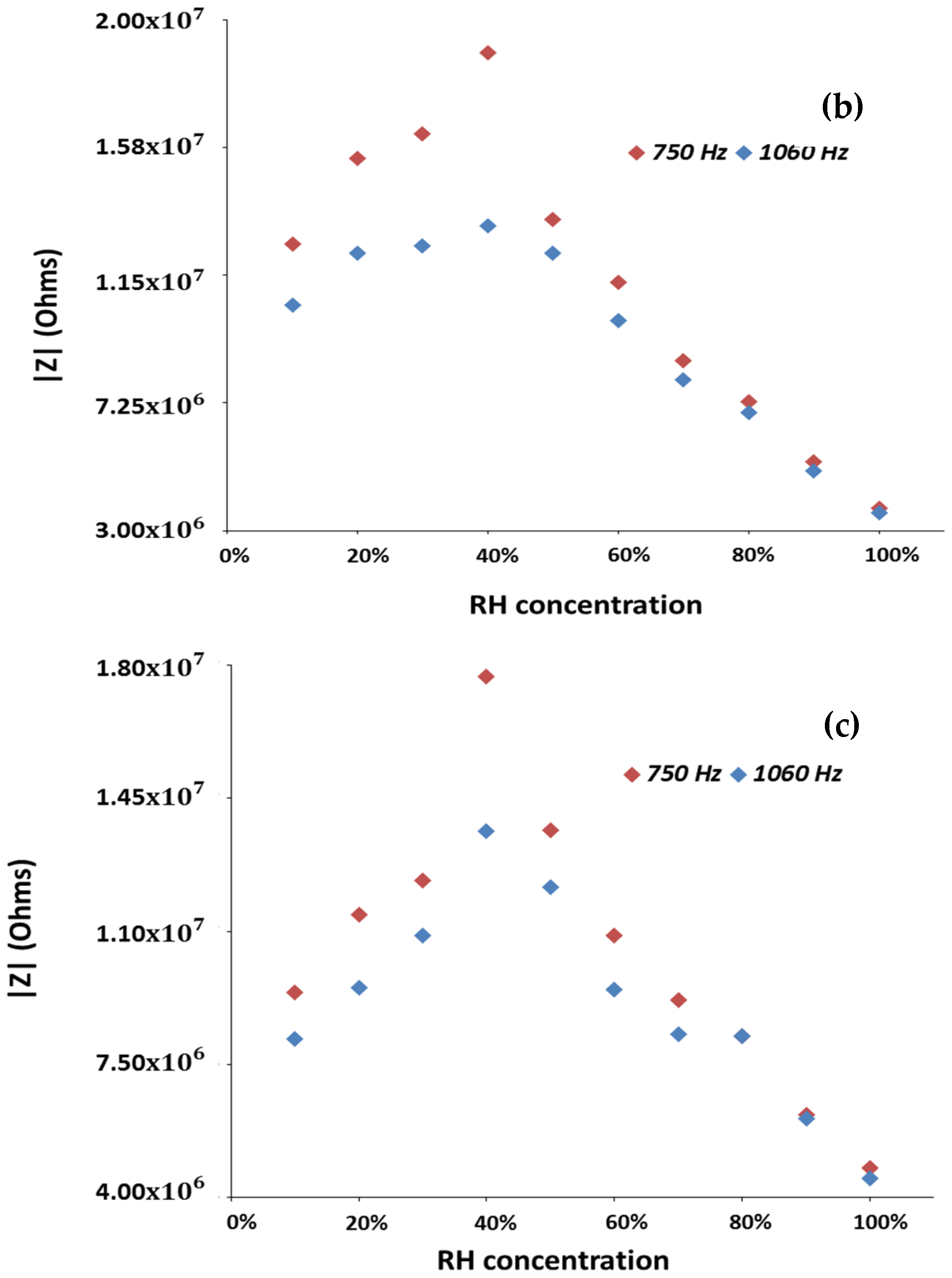 Ceramics 04 00041 g007b
