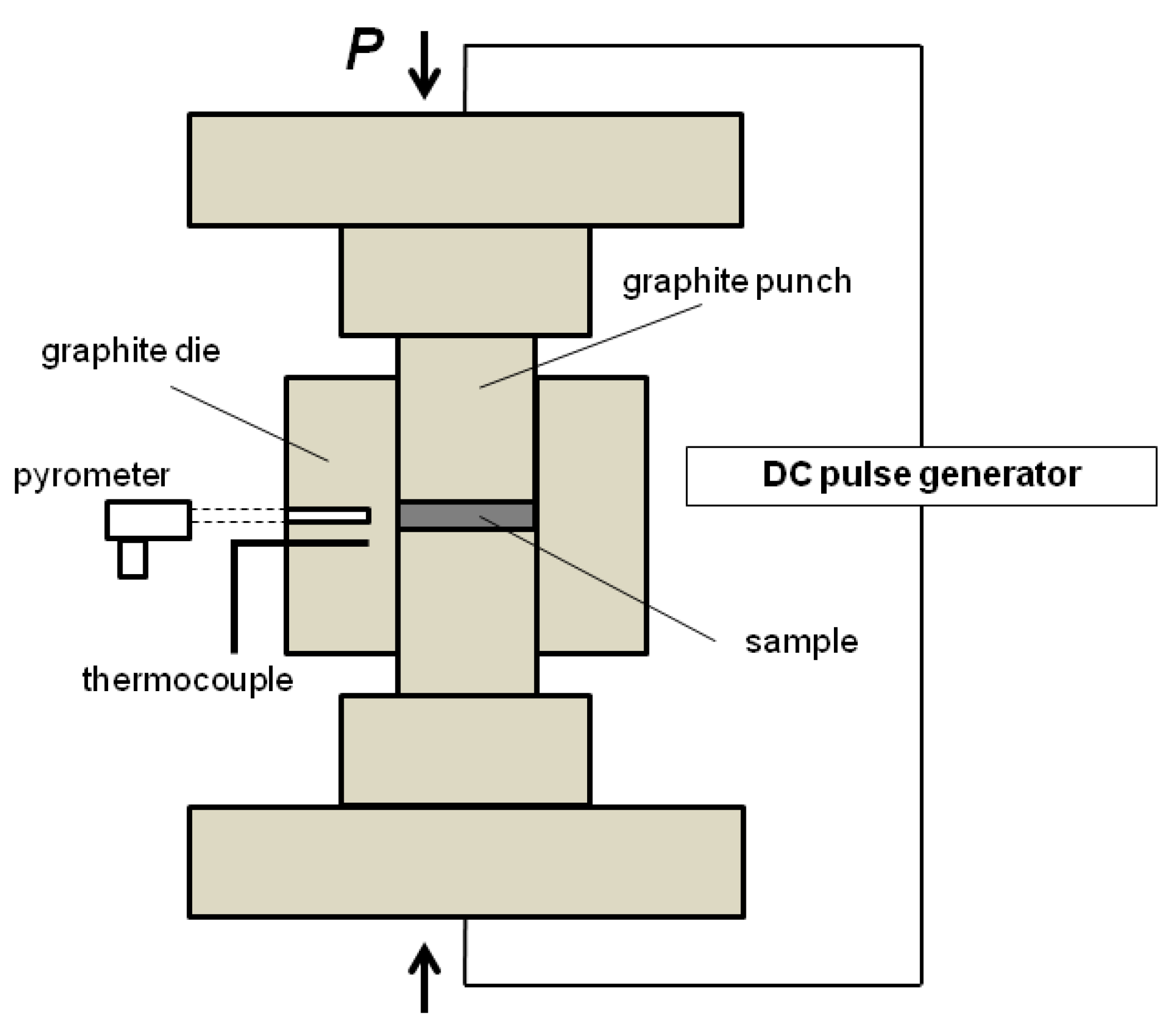 Ceramics 04 00042 g001