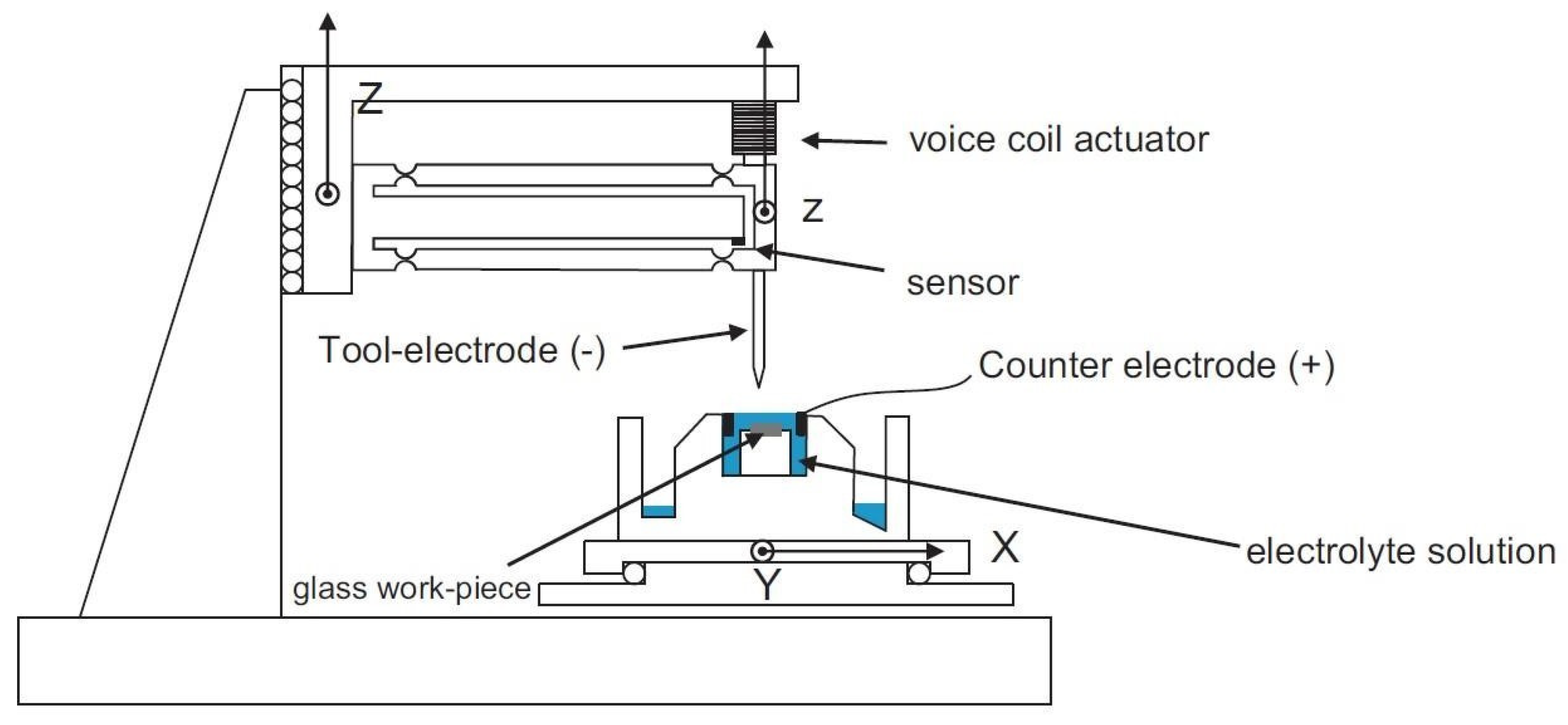 Ceramics 04 00044 g001 550