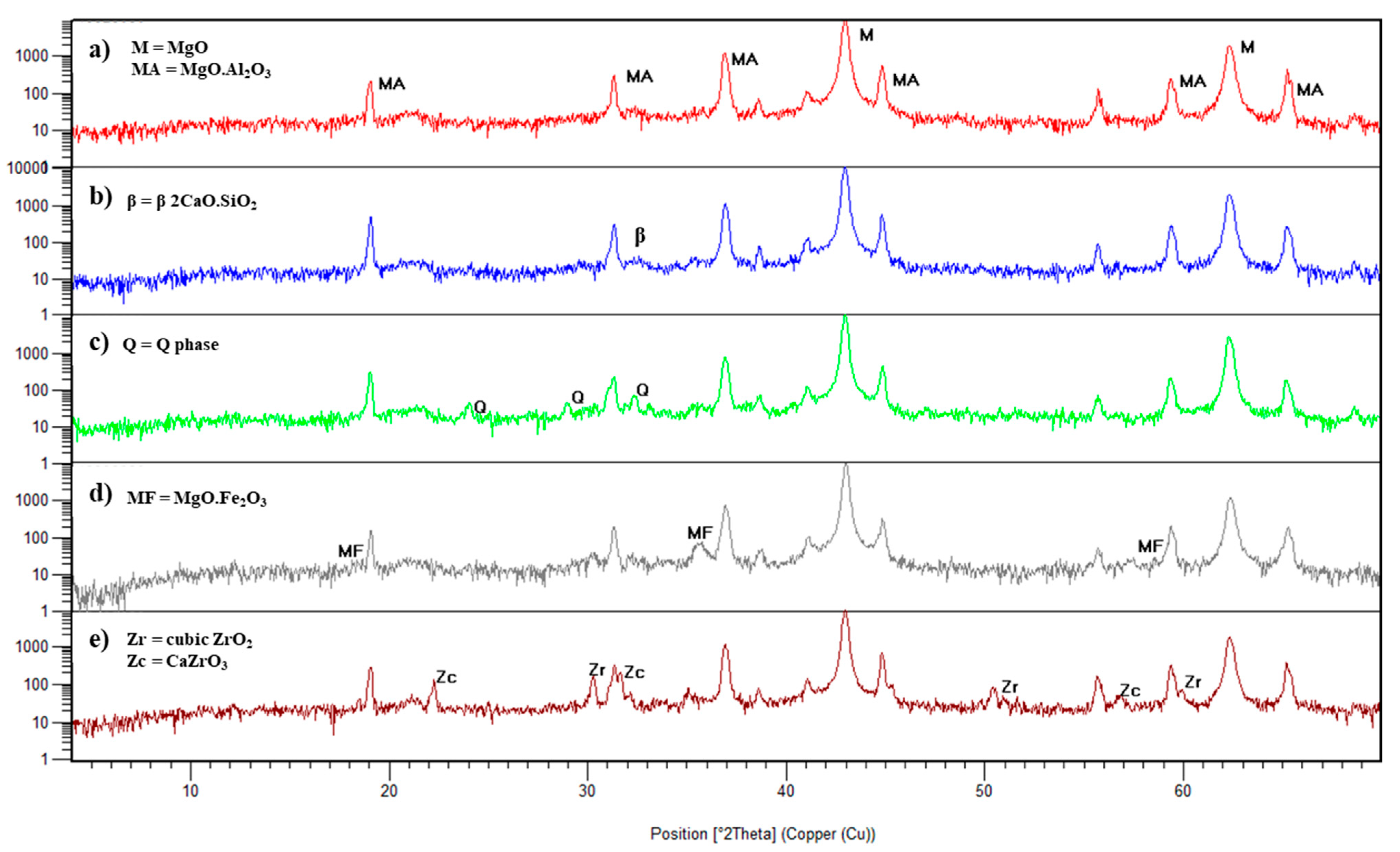 Ceramics 04 00046 g002 550