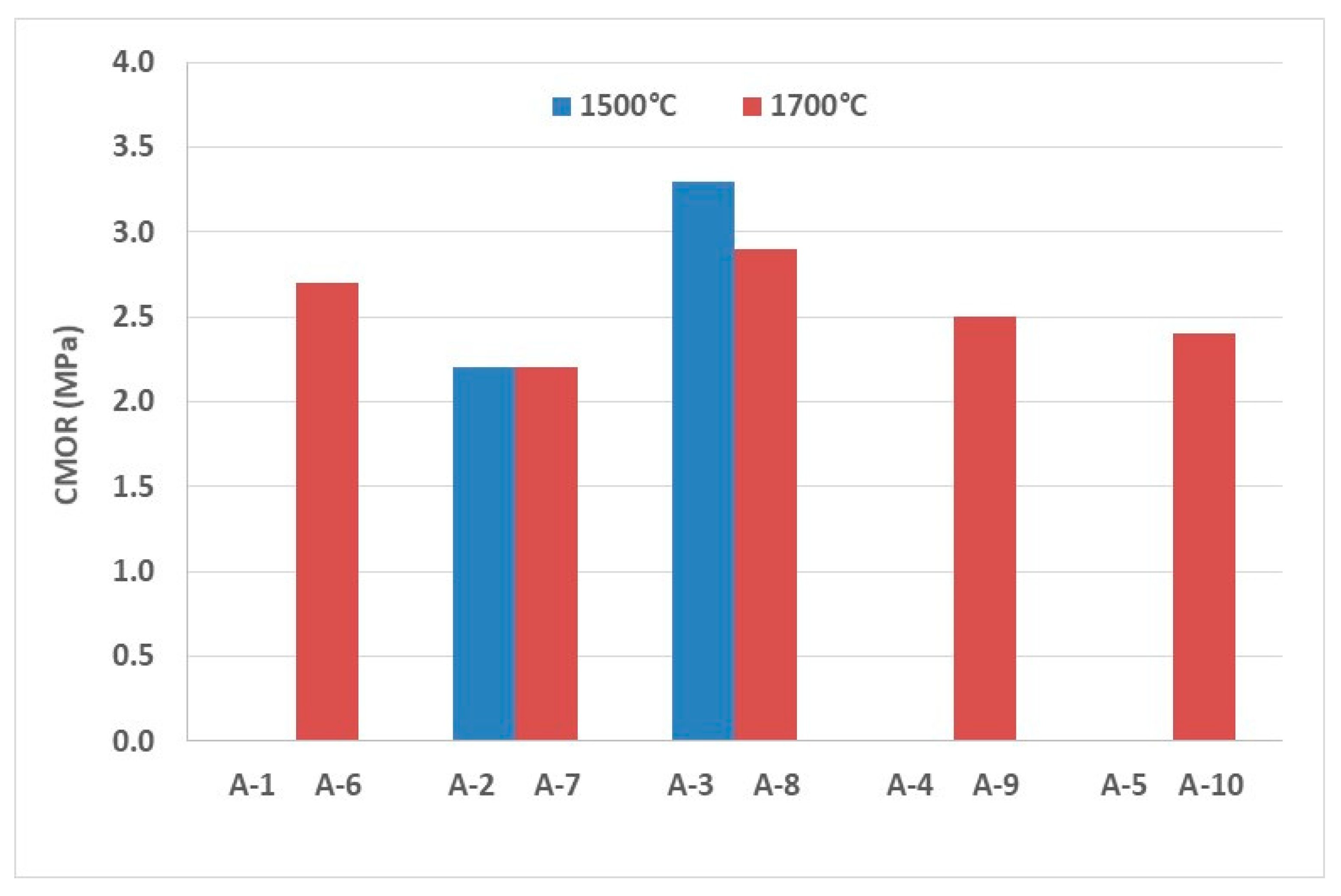 Ceramics 04 00046 g005 550