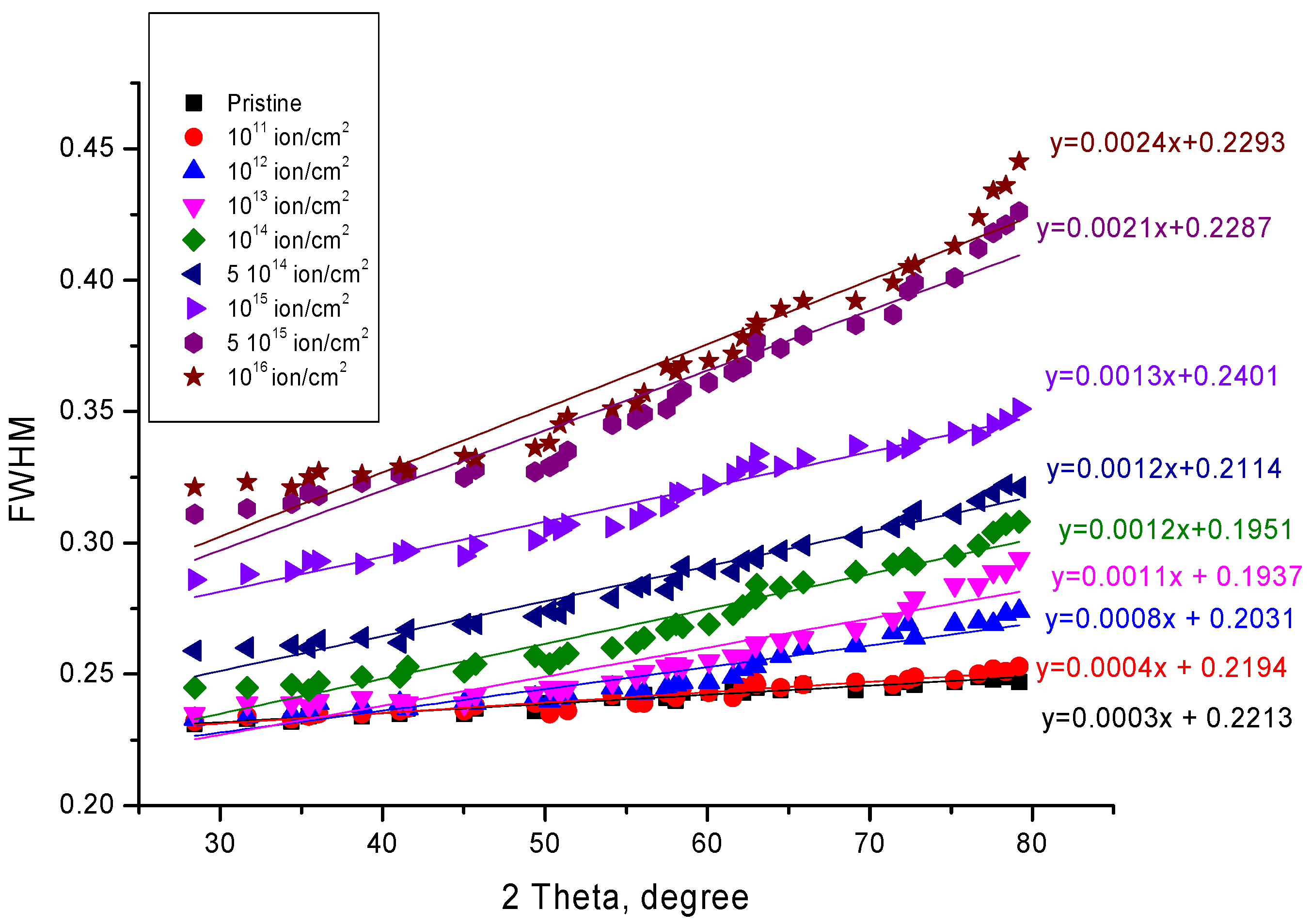 Ceramics 05 00002 g004 550