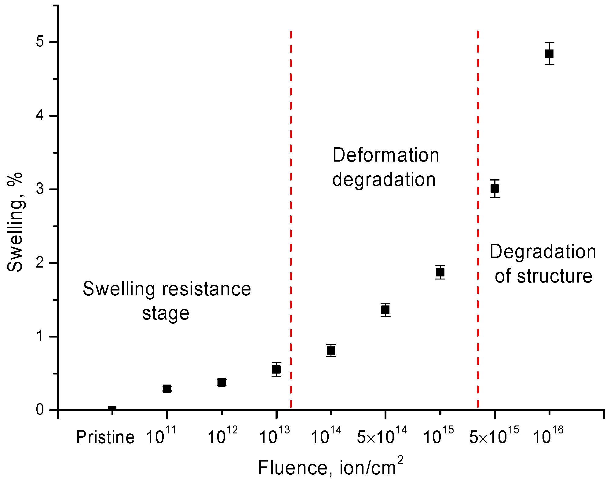 Ceramics 05 00002 g006 550