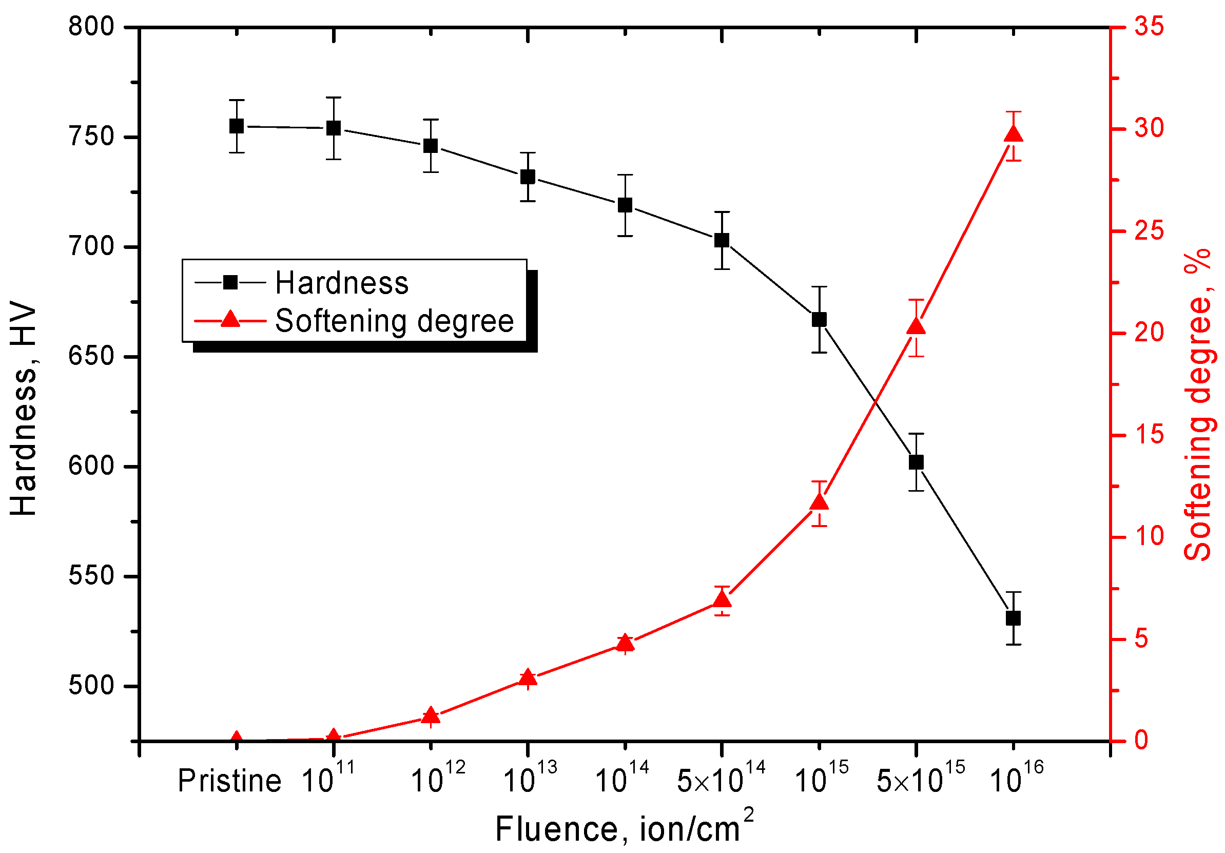 Ceramics 05 00002 g007 550
