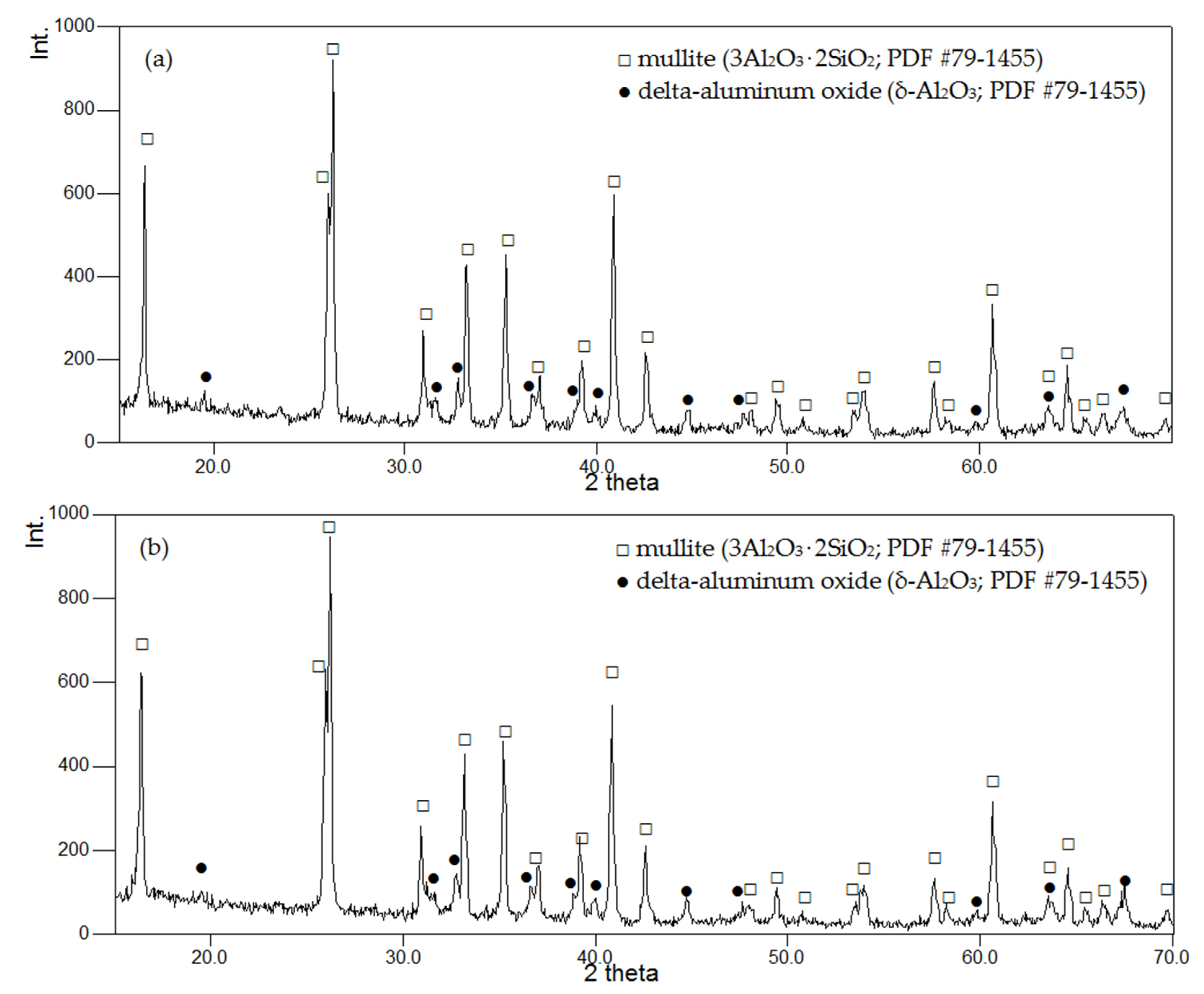 Ceramics 05 00003 g004