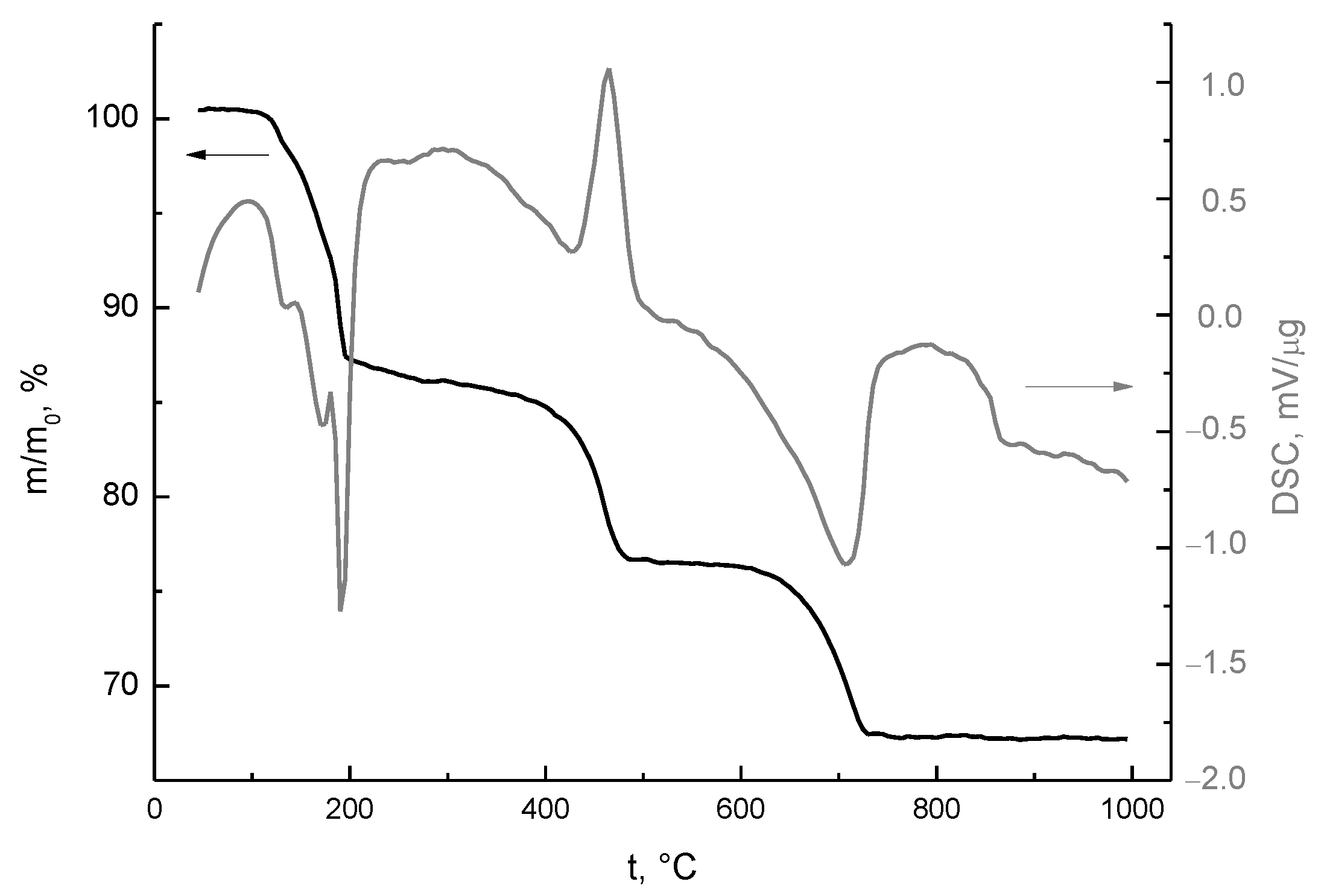 Ceramics 05 00010 g003
