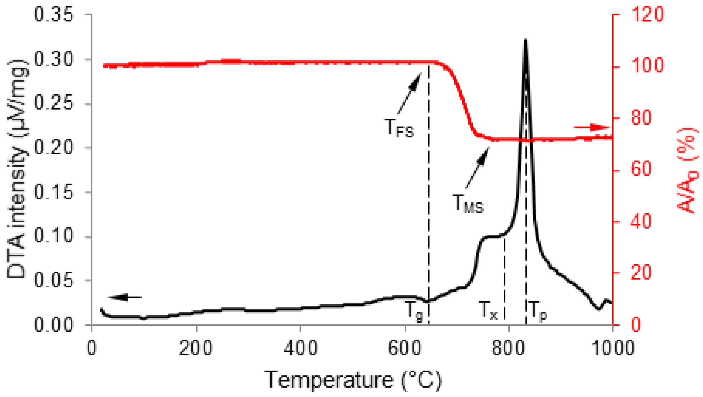Ceramics 05 00011 g002