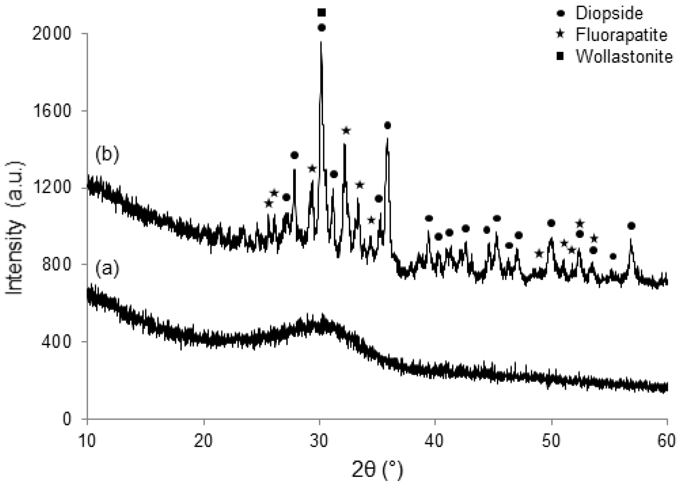 Ceramics 05 00011 g003