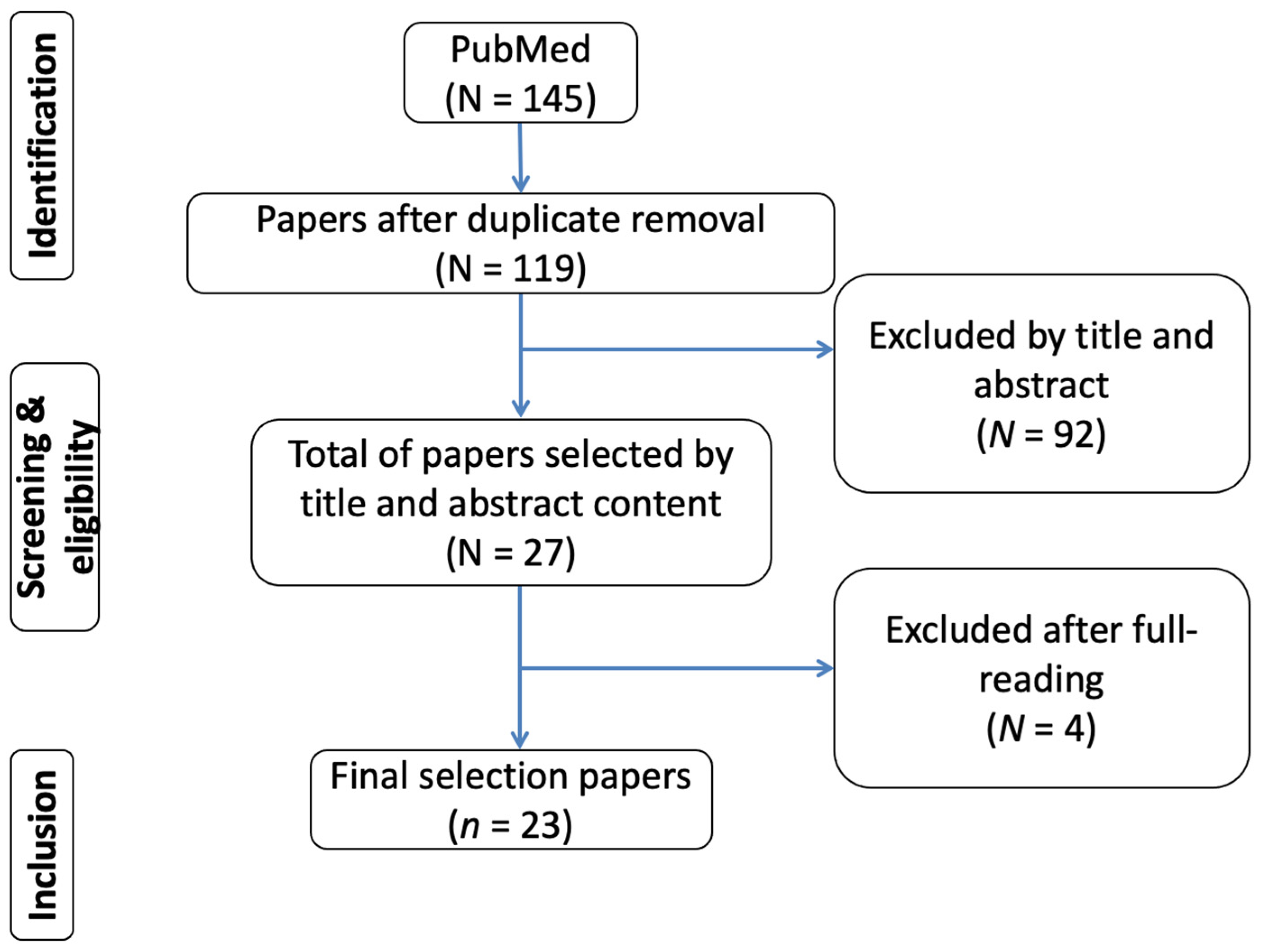 Ceramics 05 00014 g001 Ceramics 05 00014 g001