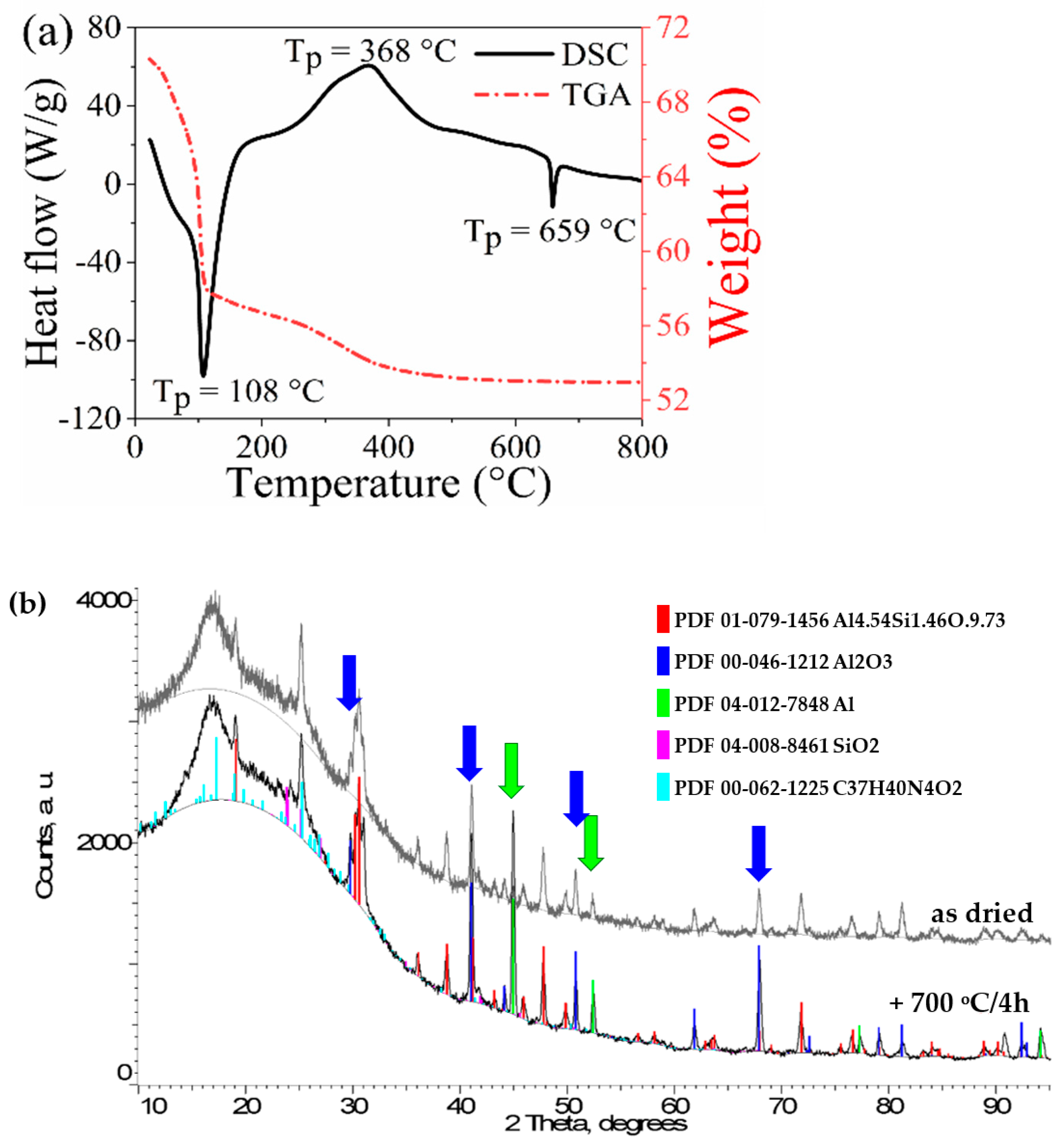 Ceramics 05 00015 g006 550
