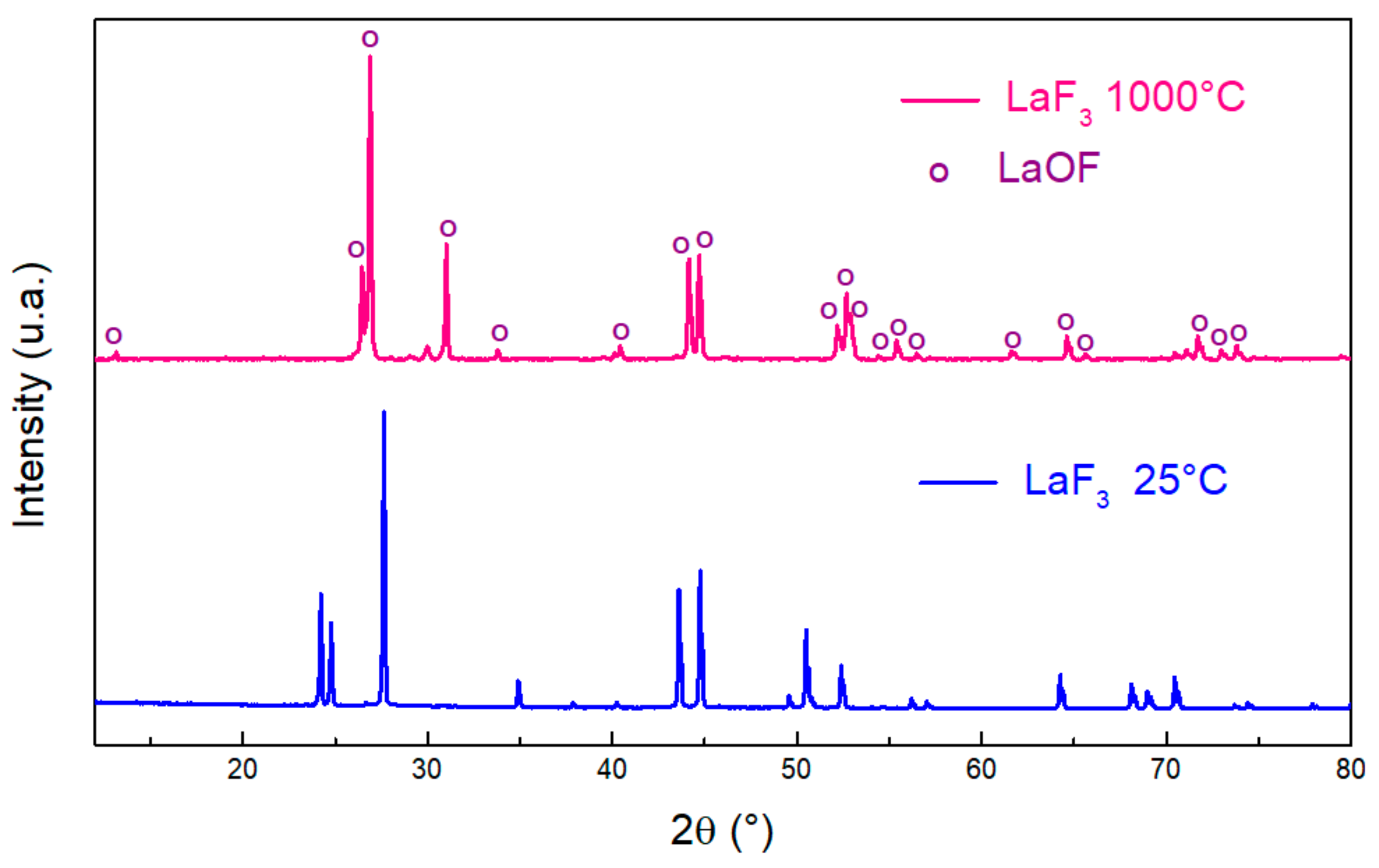 Ceramics 05 00016 g003
