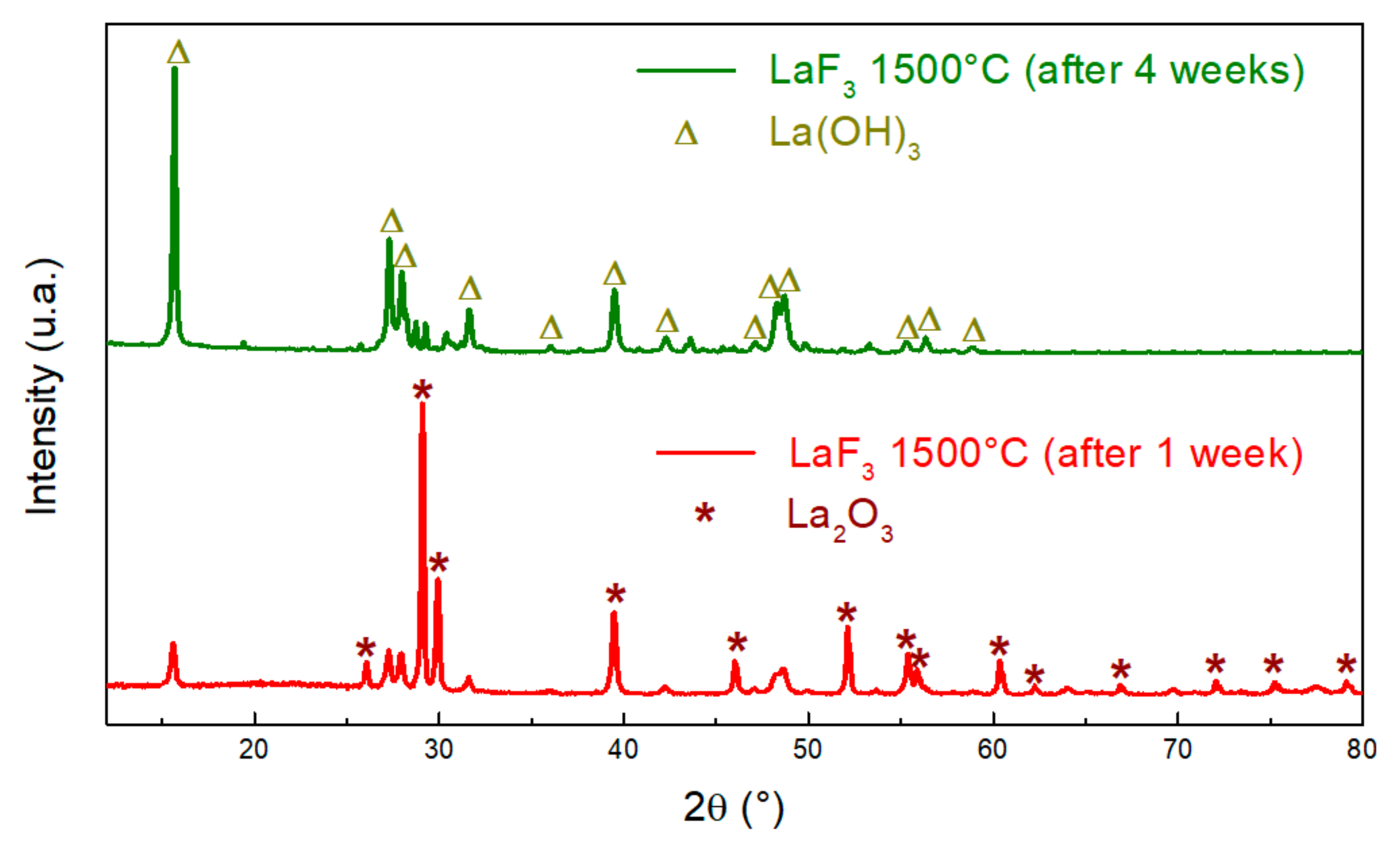 Ceramics 05 00016 g004