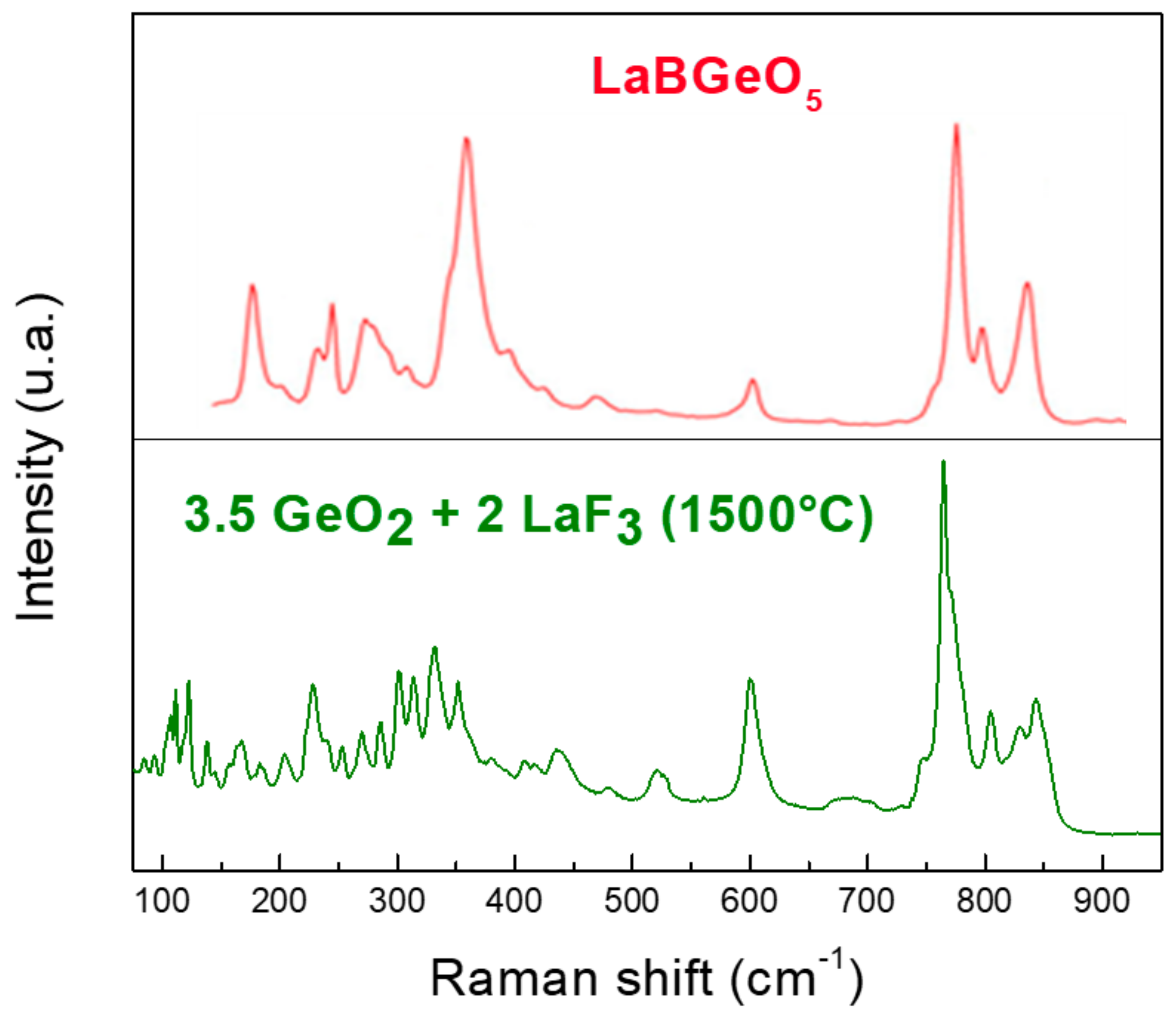 Ceramics 05 00016 g013