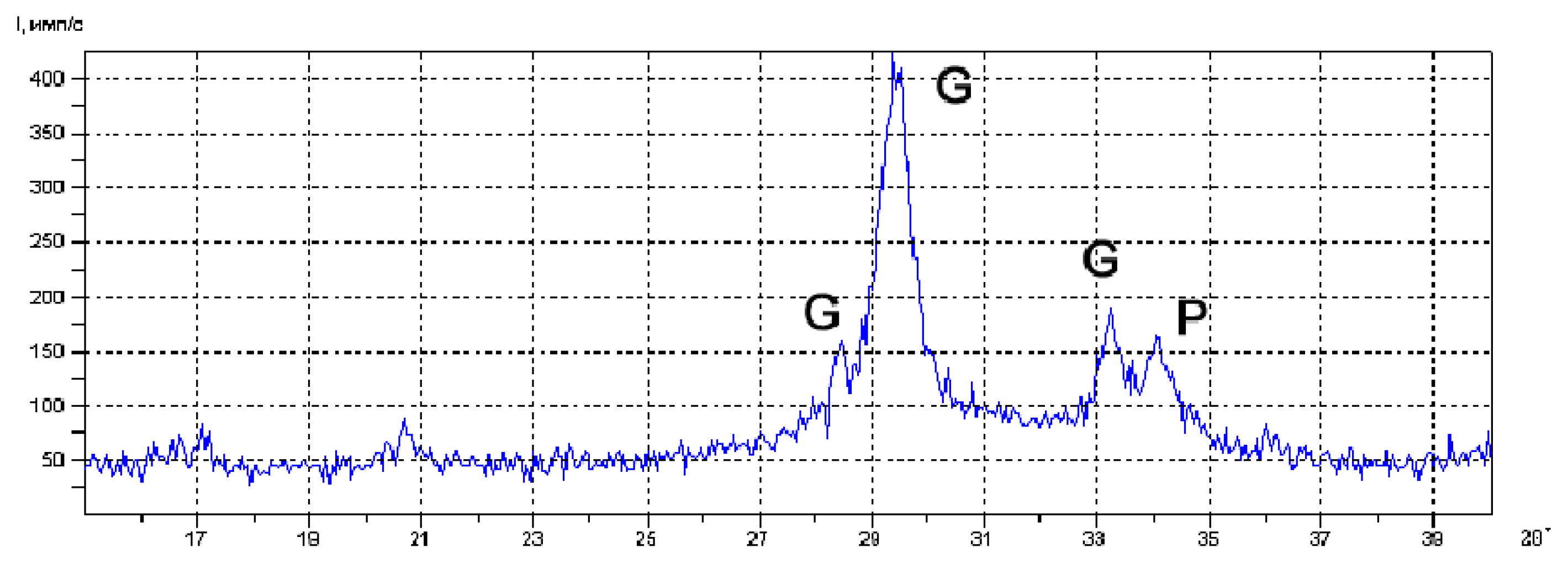 Ceramics 05 00017 g004 550