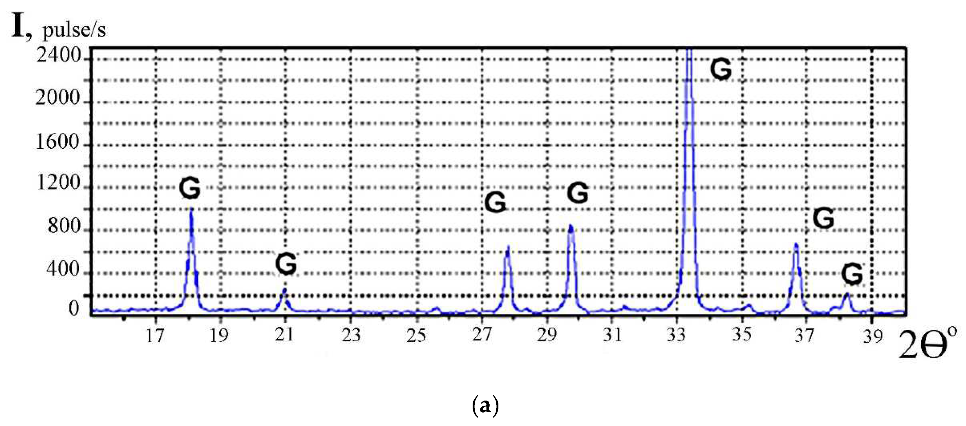 Ceramics 05 00017 g008a 550