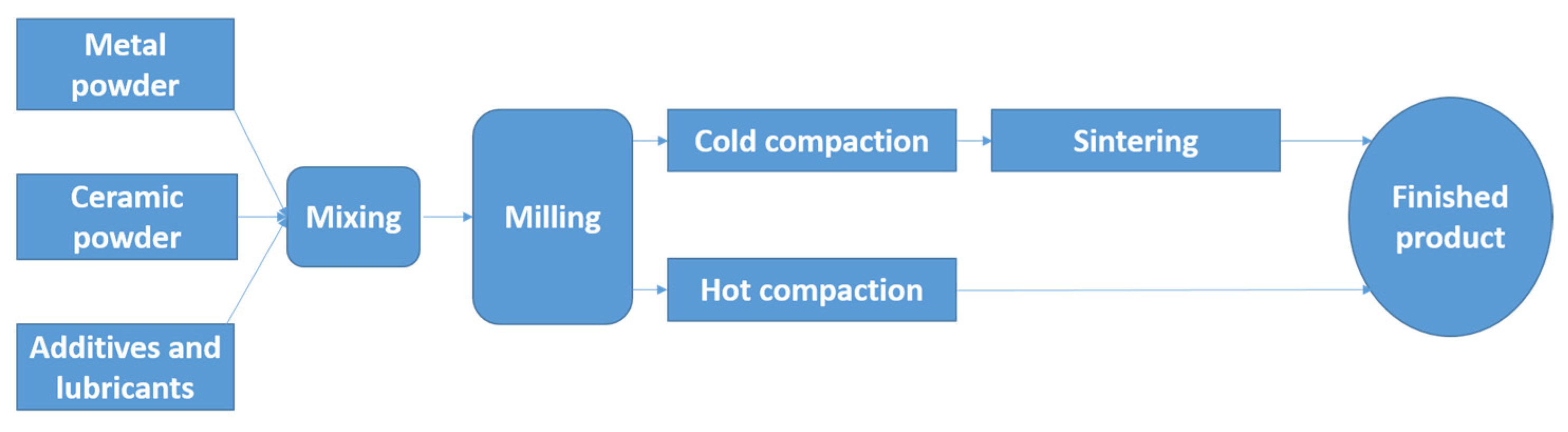 Ceramics 05 00018 g002 550