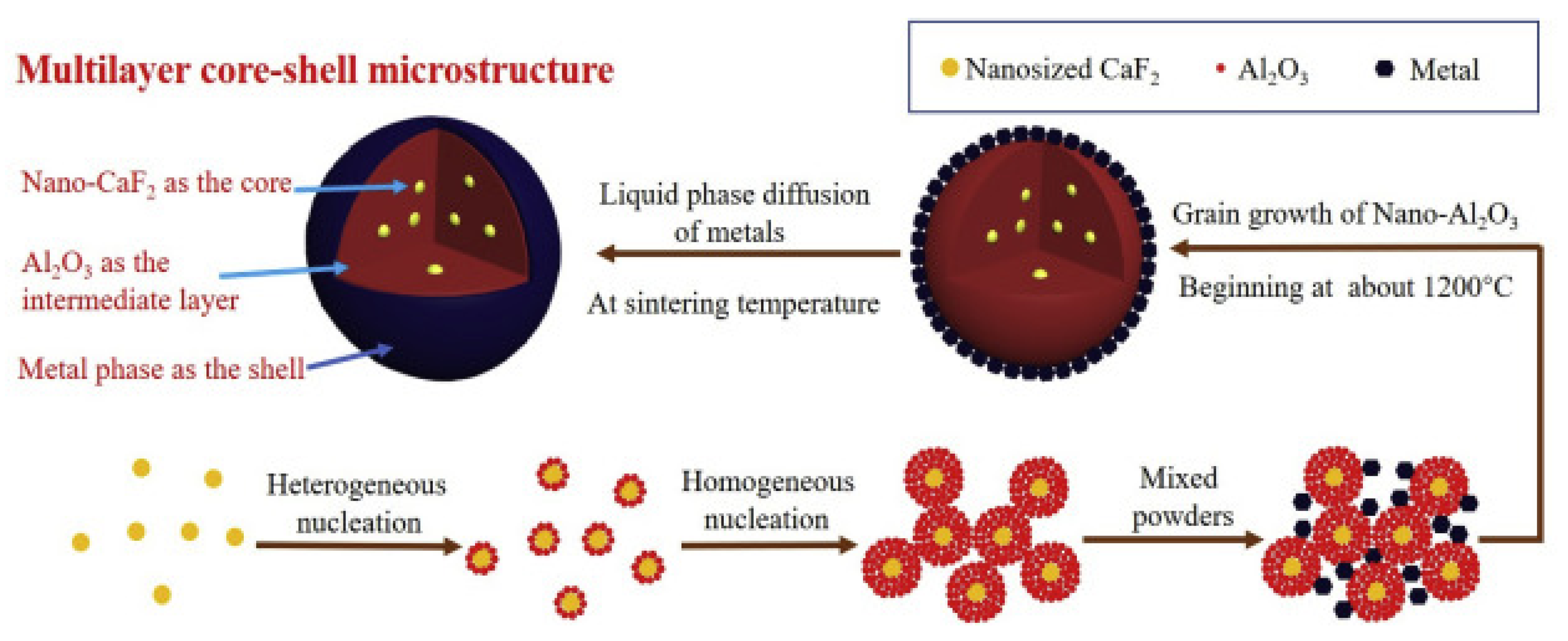 Ceramics 05 00018 g007 550