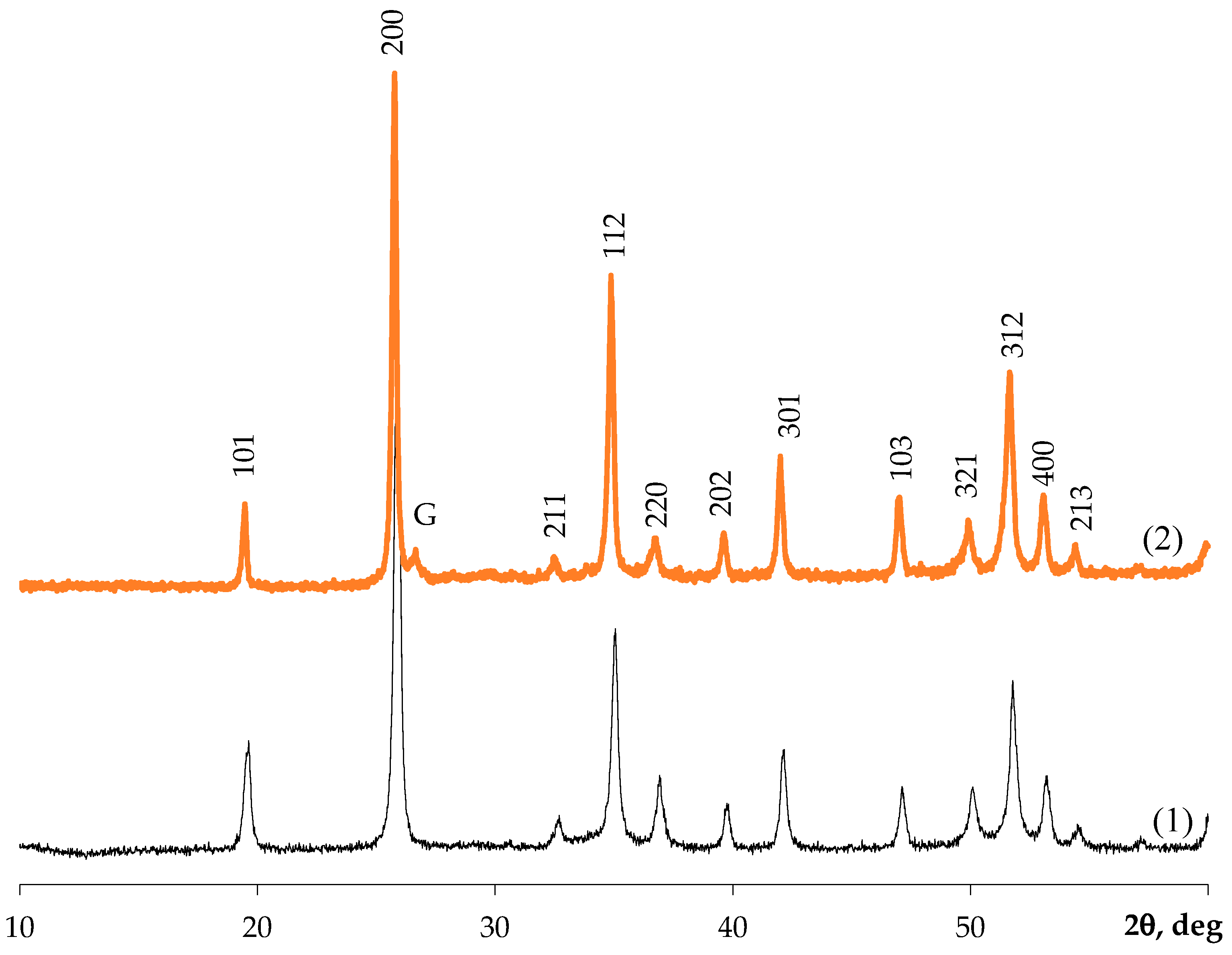 Ceramics 05 00019 g002