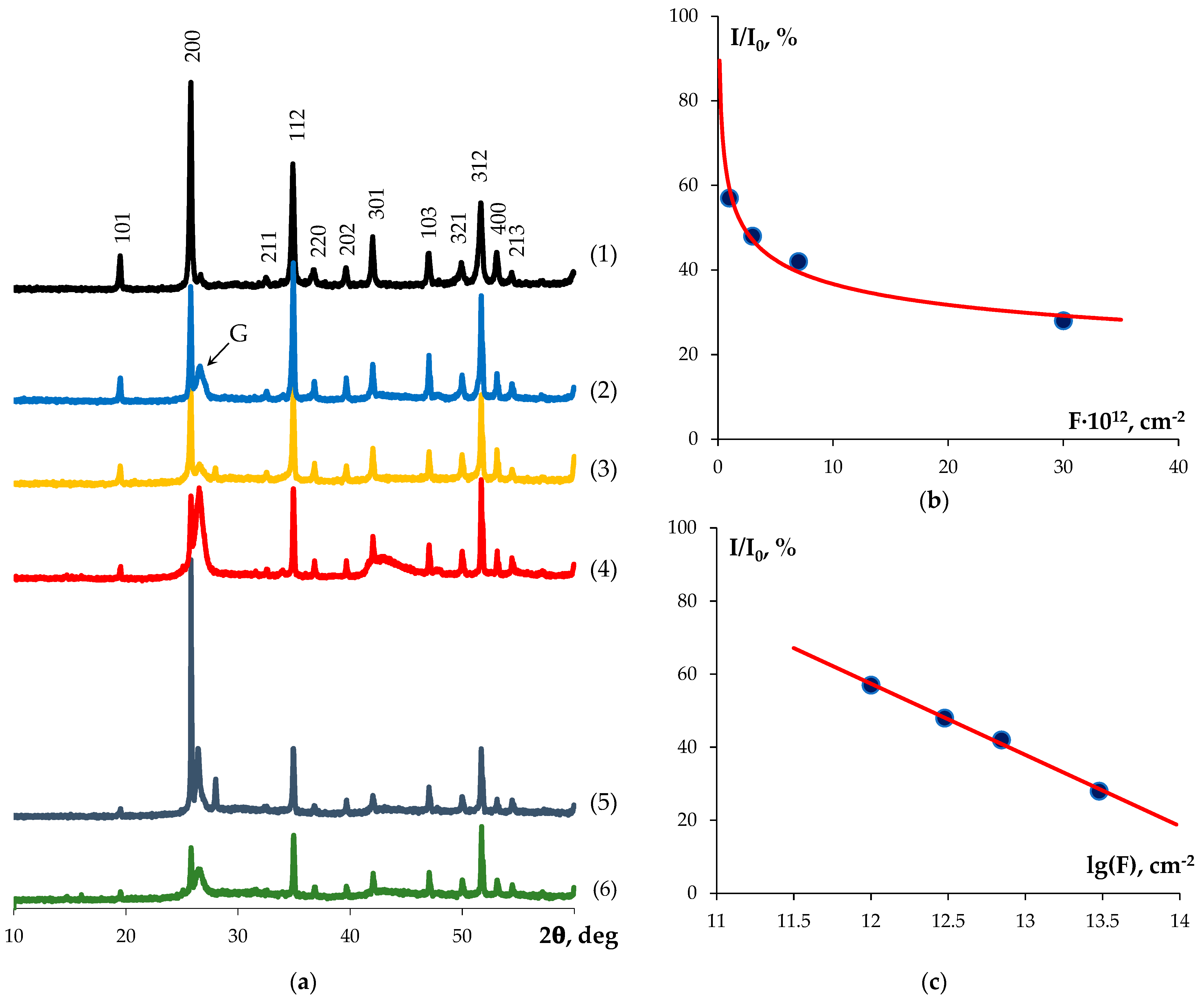 Ceramics 05 00019 g006