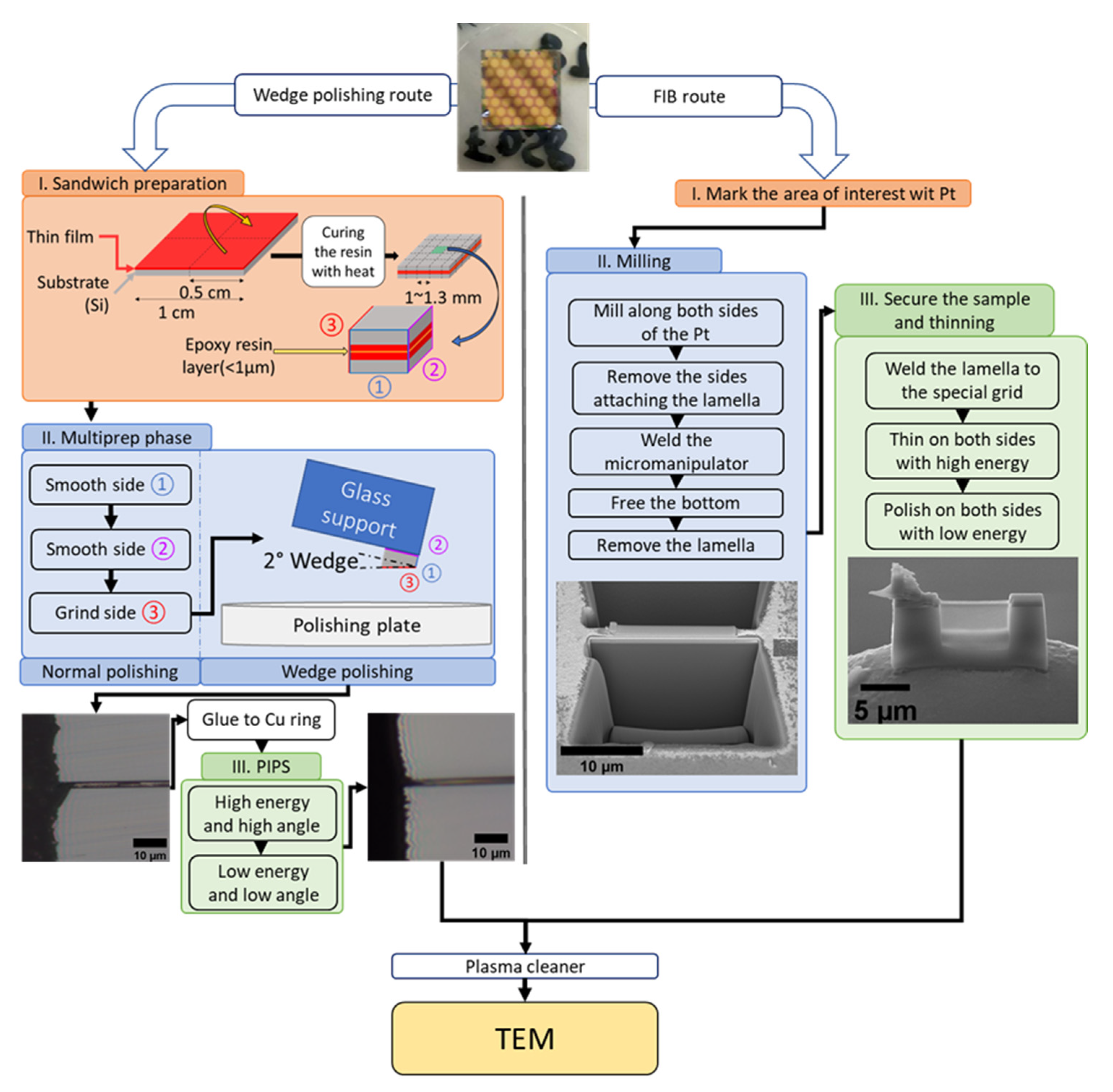 Ceramics 05 00023 g001
