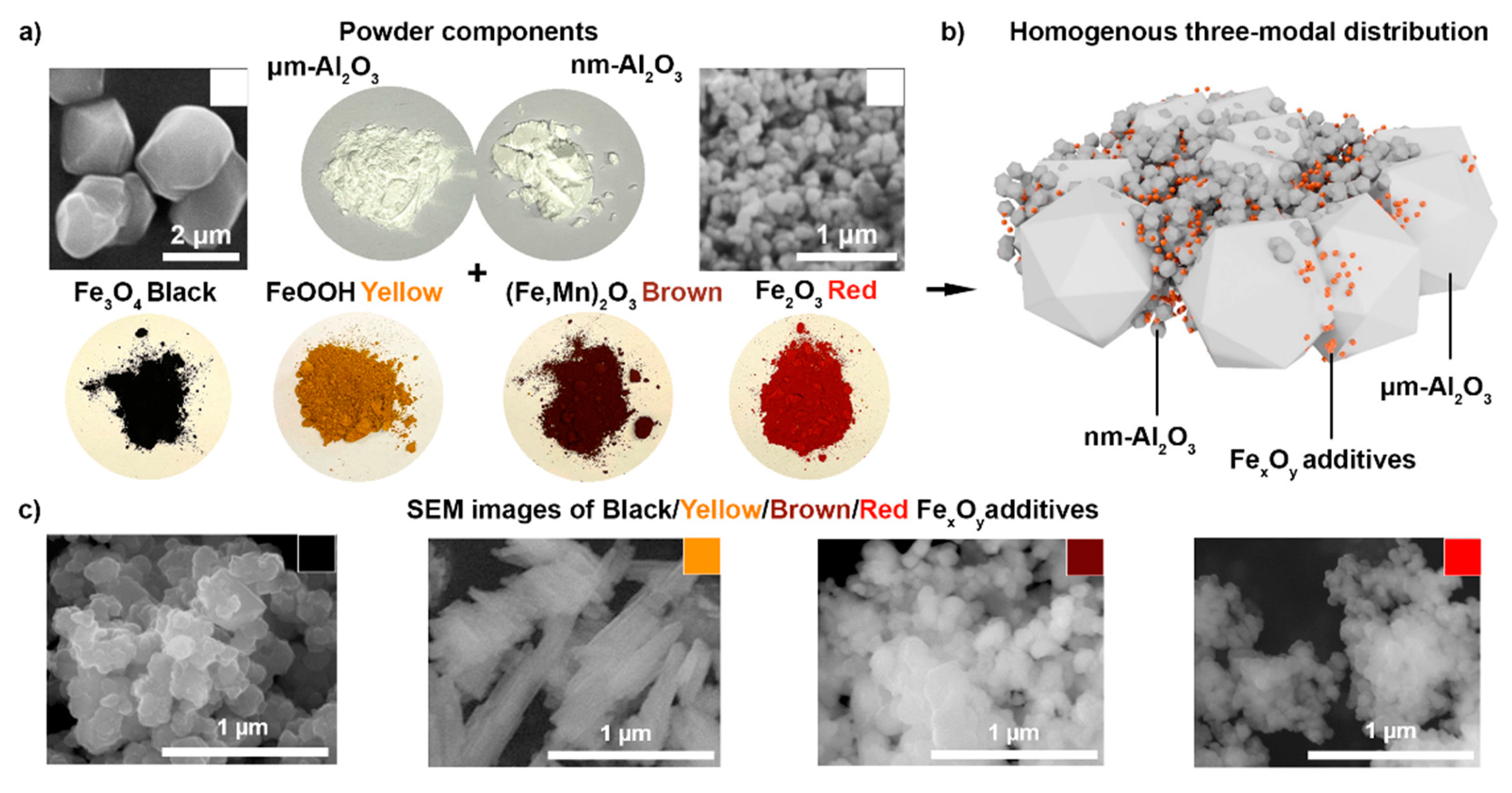 Ceramics 05 00027 g001 550