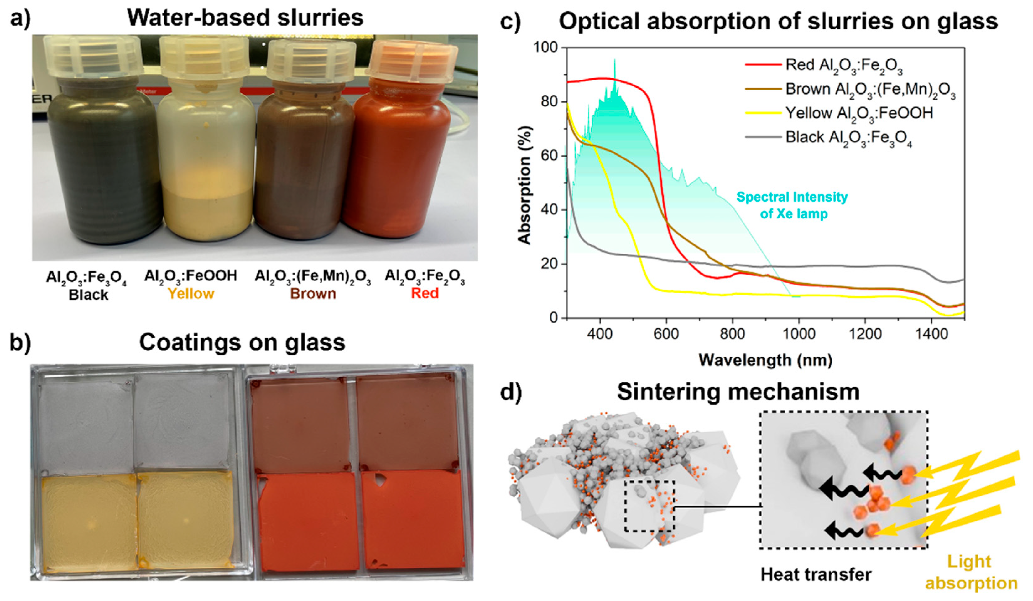 Ceramics 05 00027 g002 550