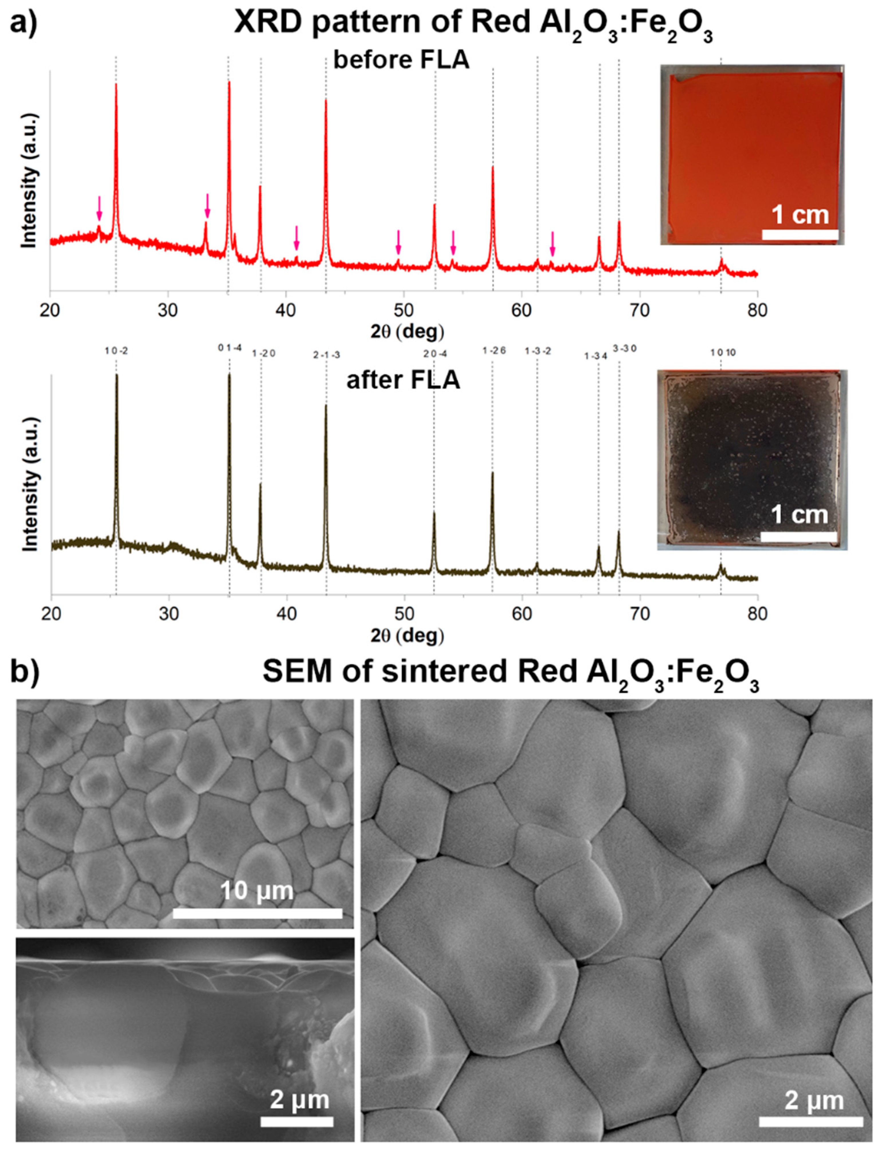 Ceramics 05 00027 g004 550