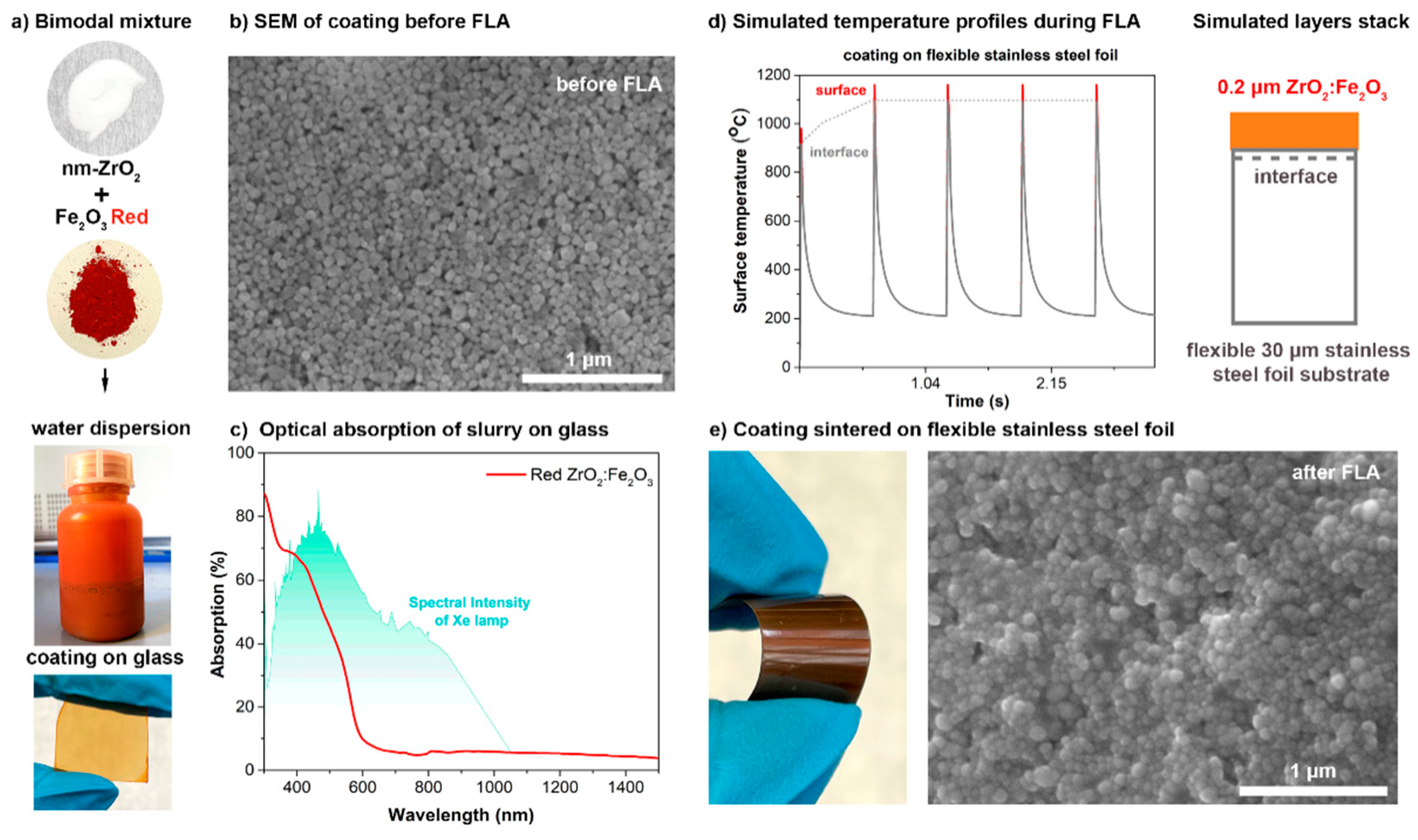 Ceramics 05 00027 g005 550