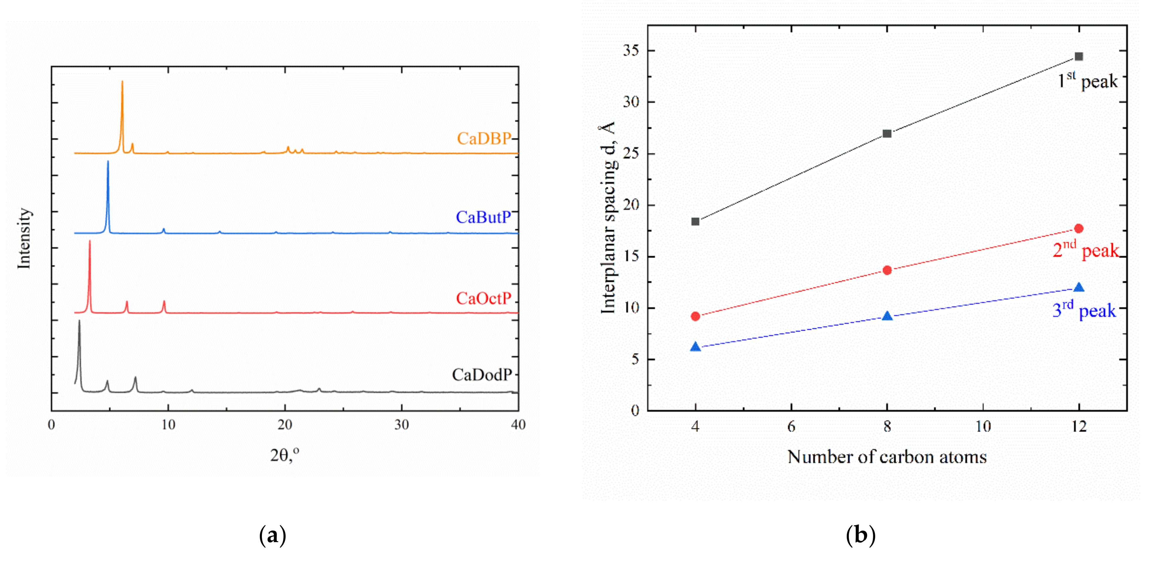 Ceramics 05 00028 g001 550