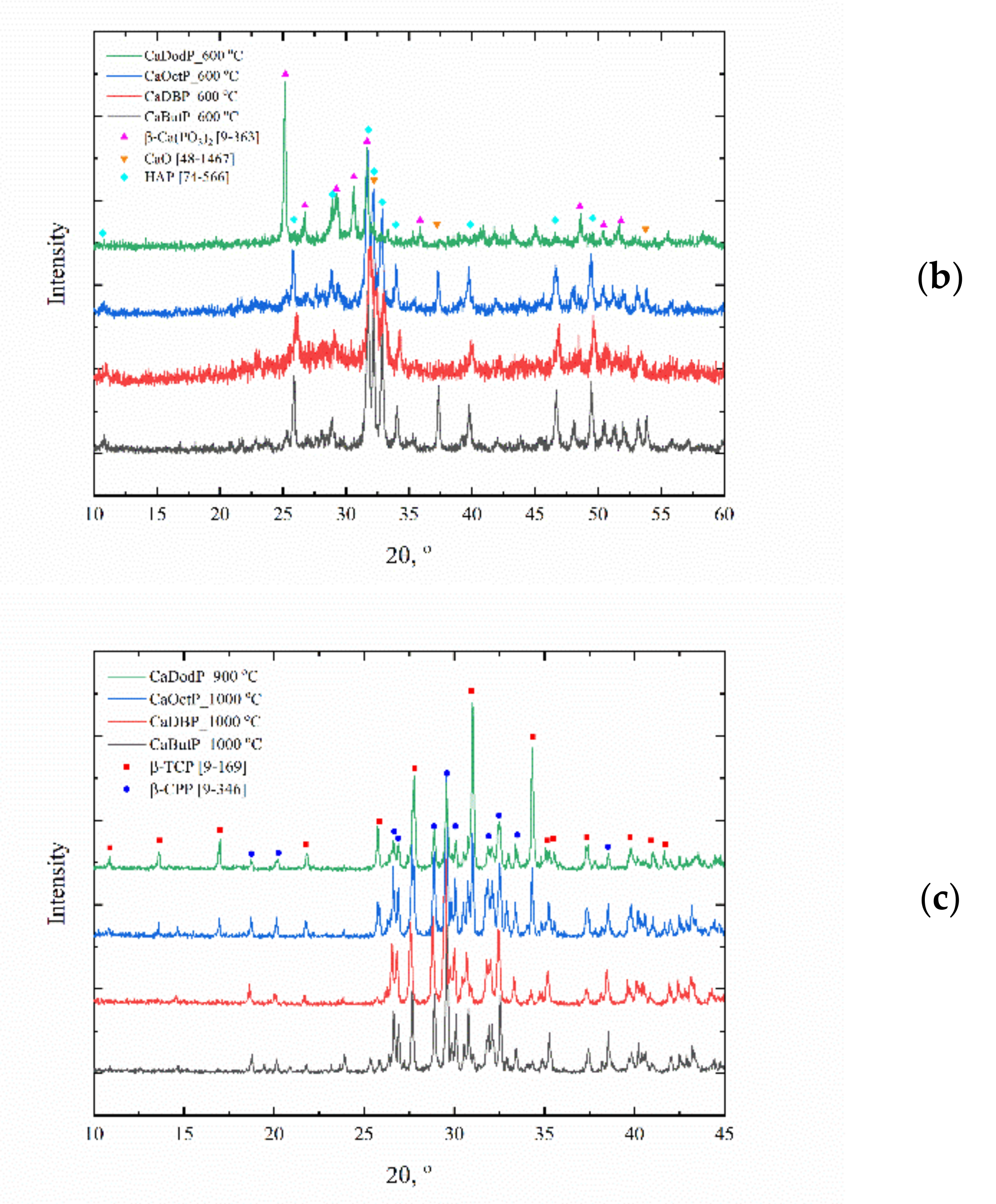Ceramics 05 00028 g005b 550