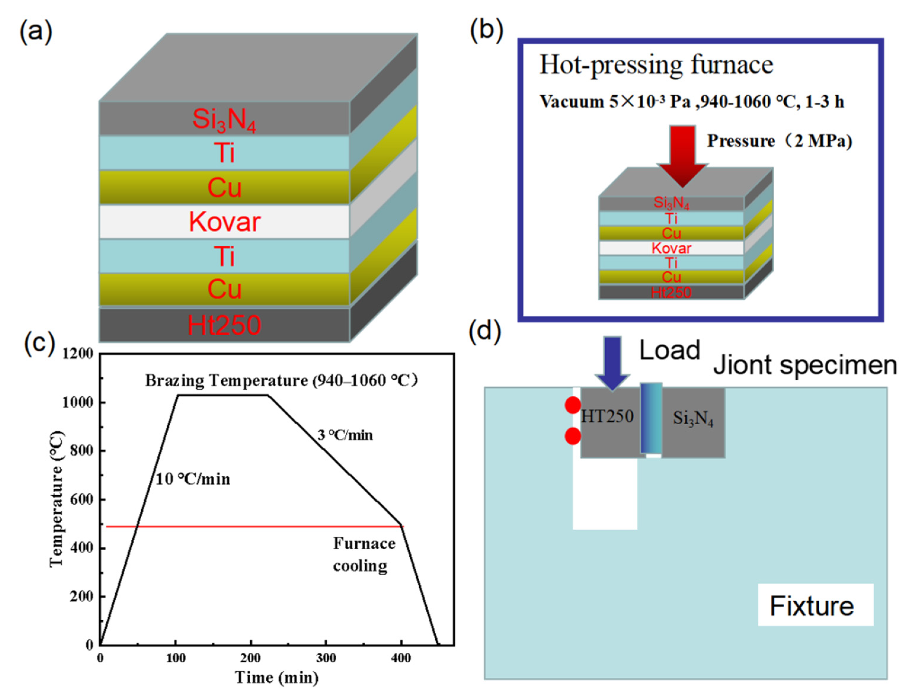 Ceramics 05 00029 g002 550
