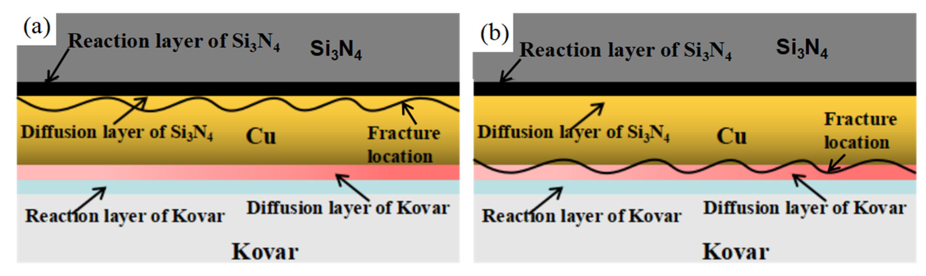 Ceramics 05 00029 g016 550